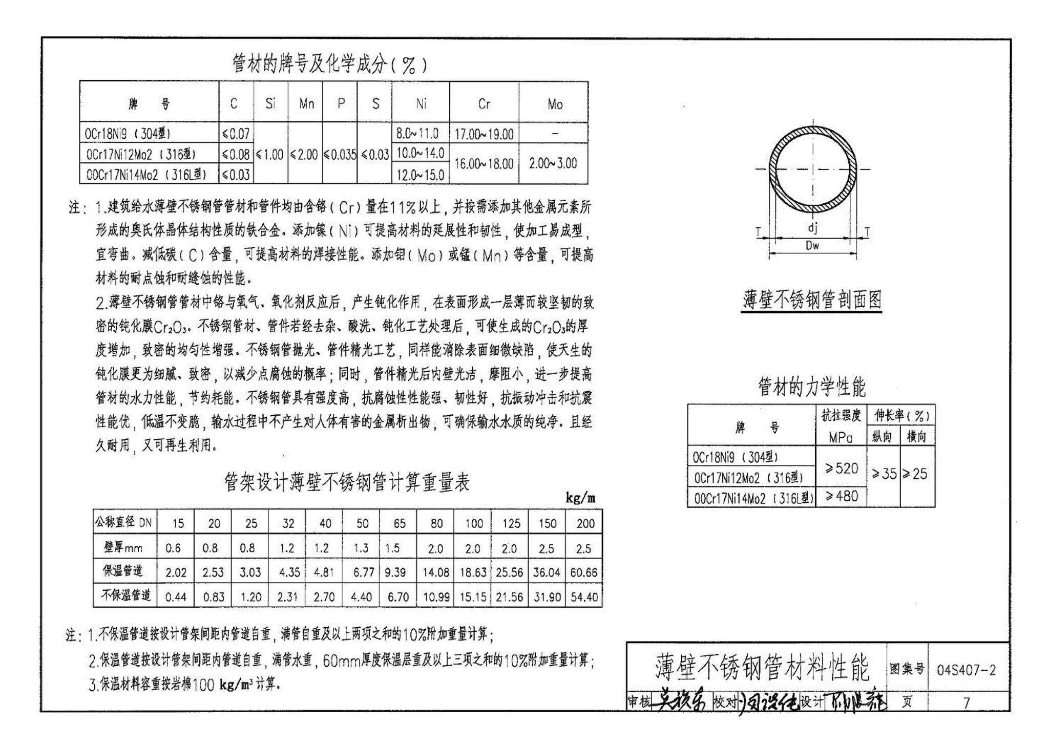 04S407-2--建筑给水金属管道安装－薄壁不锈钢管