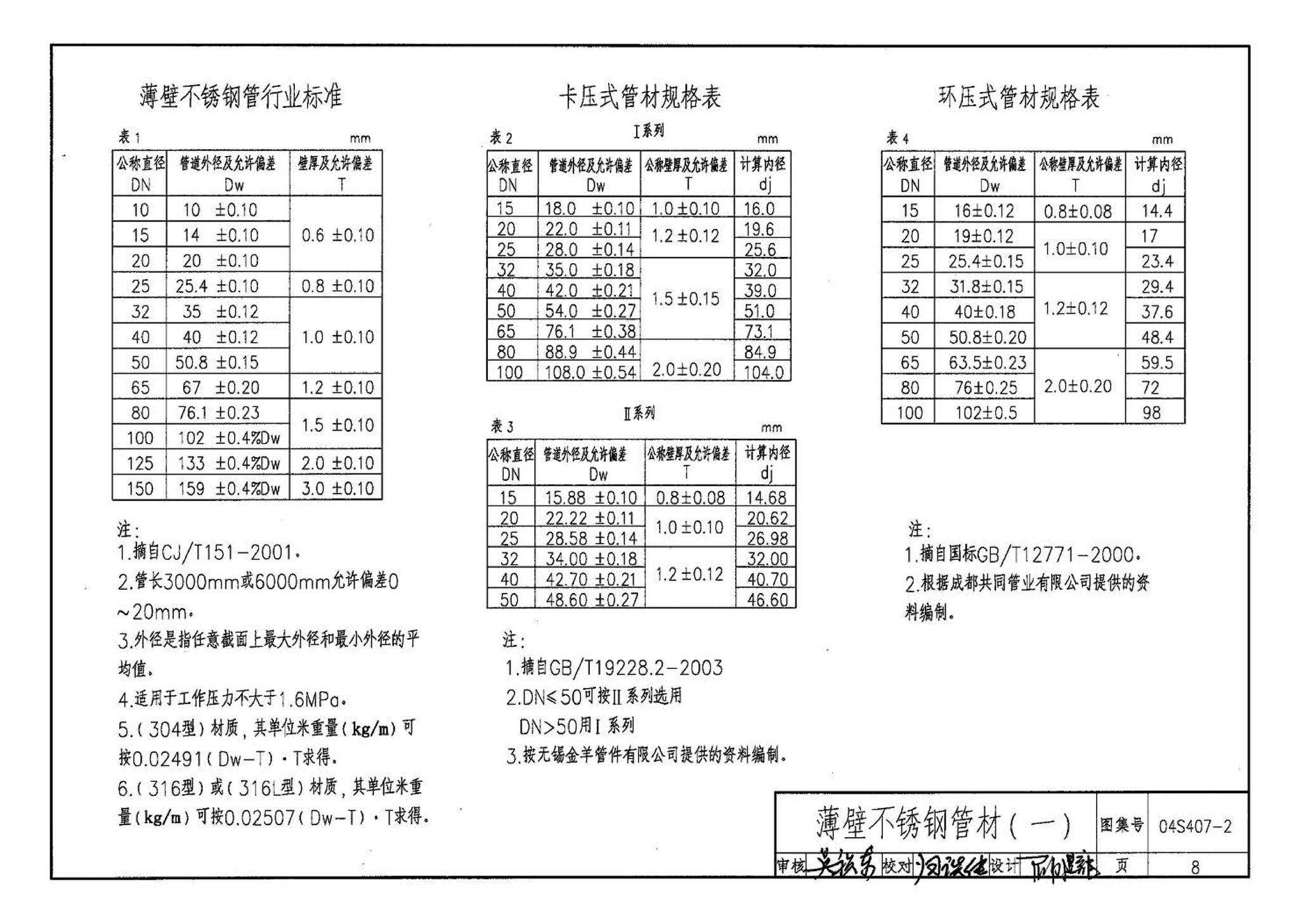 04S407-2--建筑给水金属管道安装－薄壁不锈钢管