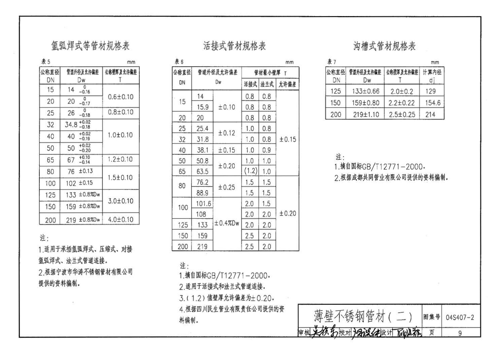 04S407-2--建筑给水金属管道安装－薄壁不锈钢管