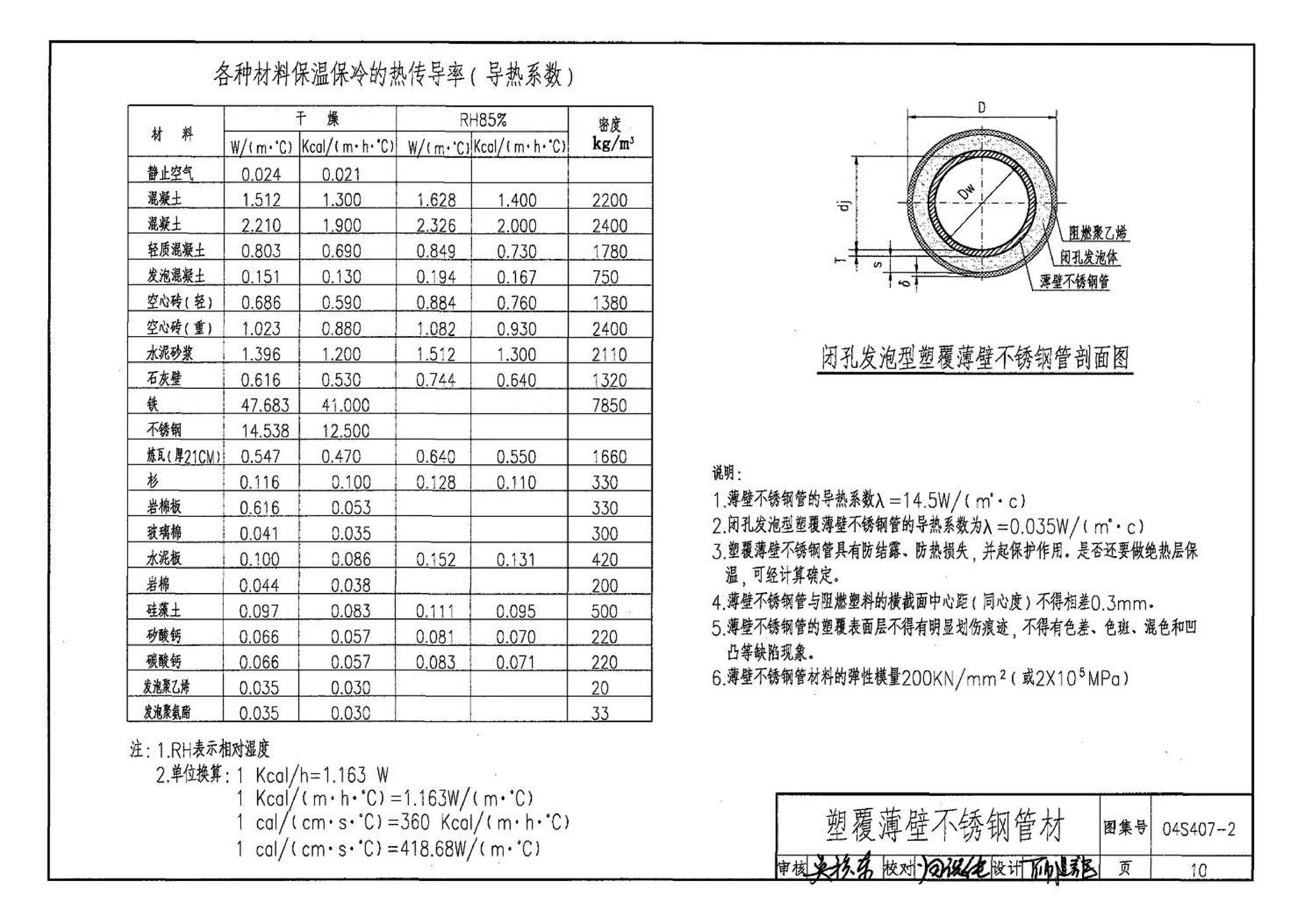 04S407-2--建筑给水金属管道安装－薄壁不锈钢管