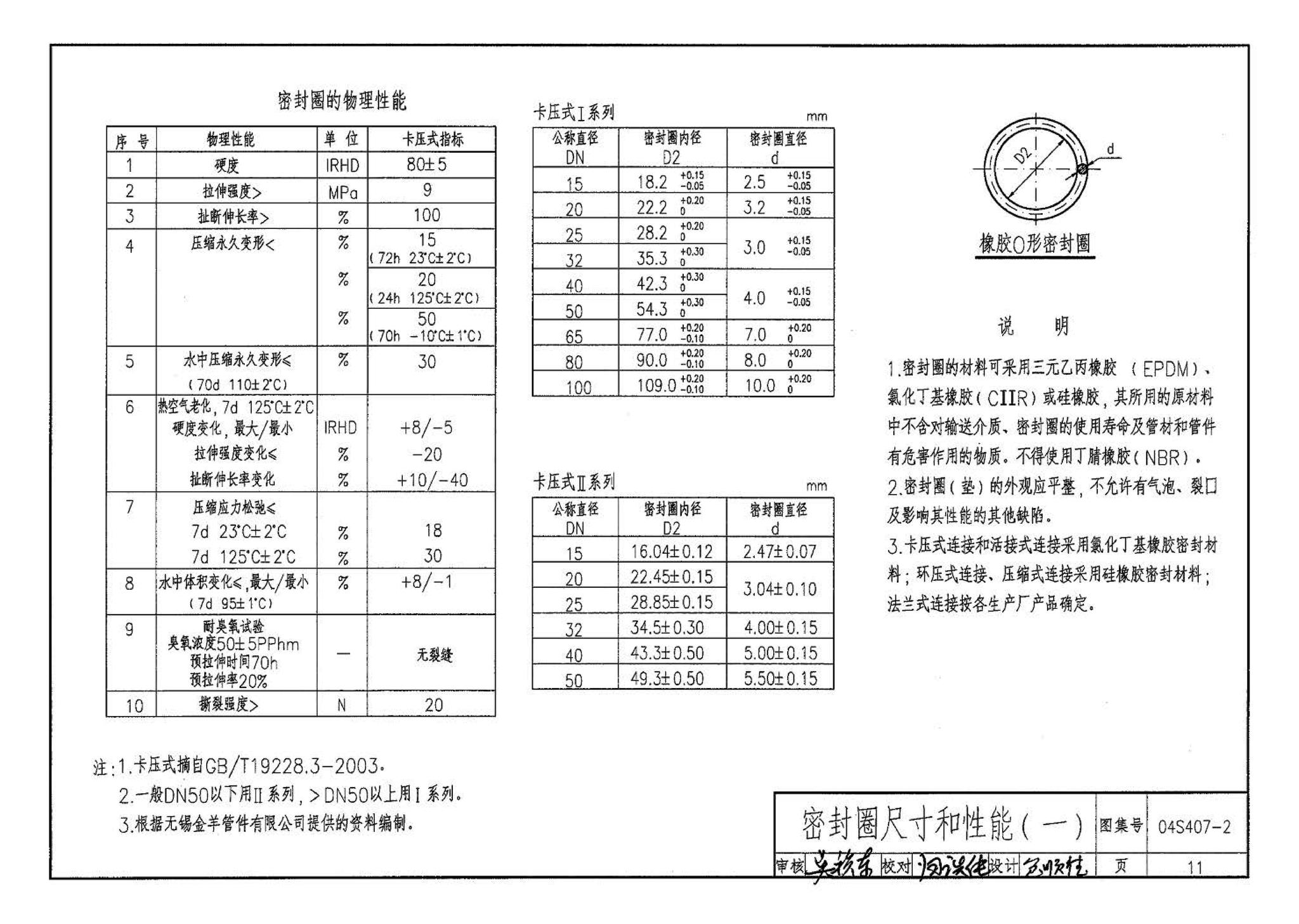 04S407-2--建筑给水金属管道安装－薄壁不锈钢管