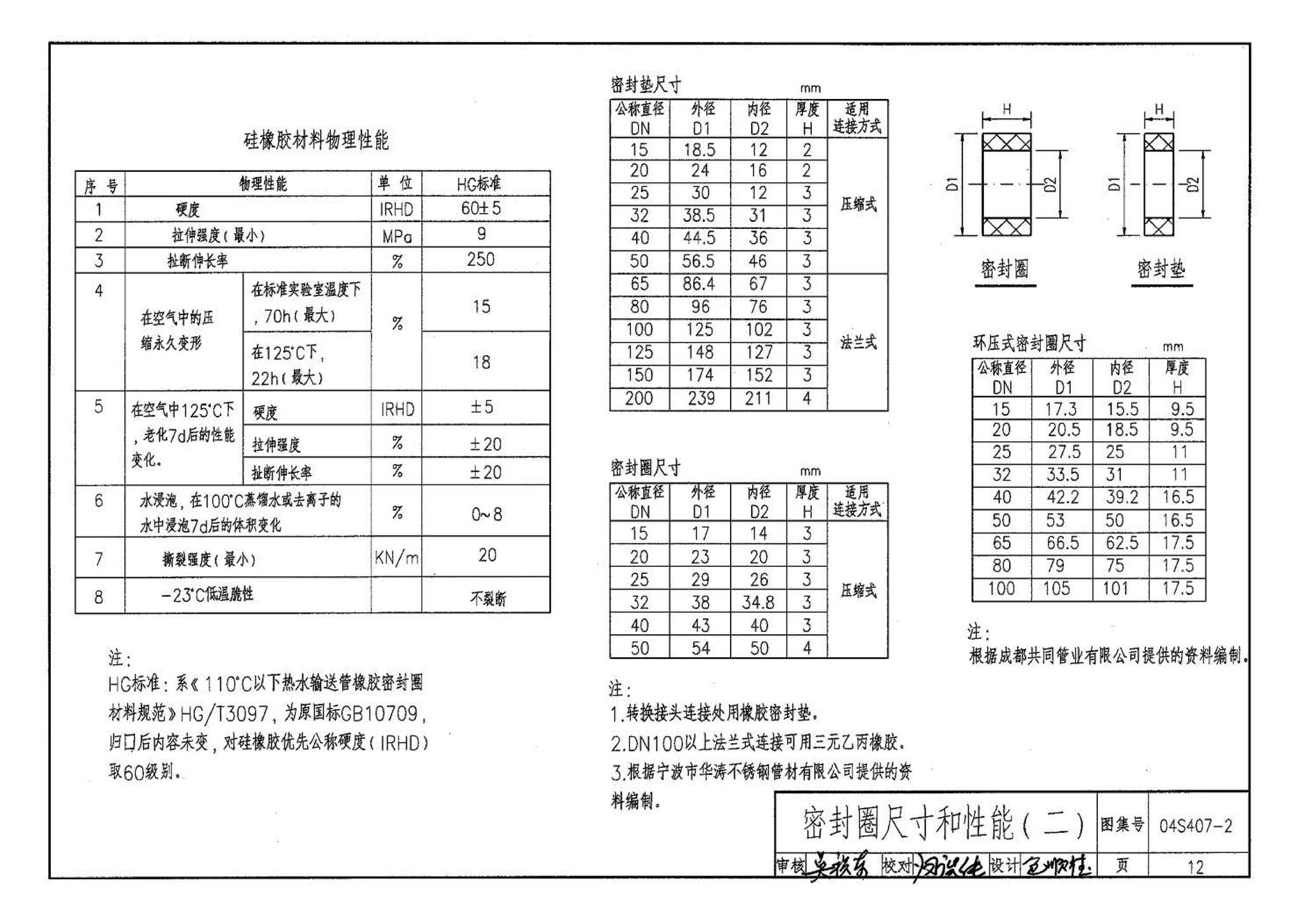 04S407-2--建筑给水金属管道安装－薄壁不锈钢管