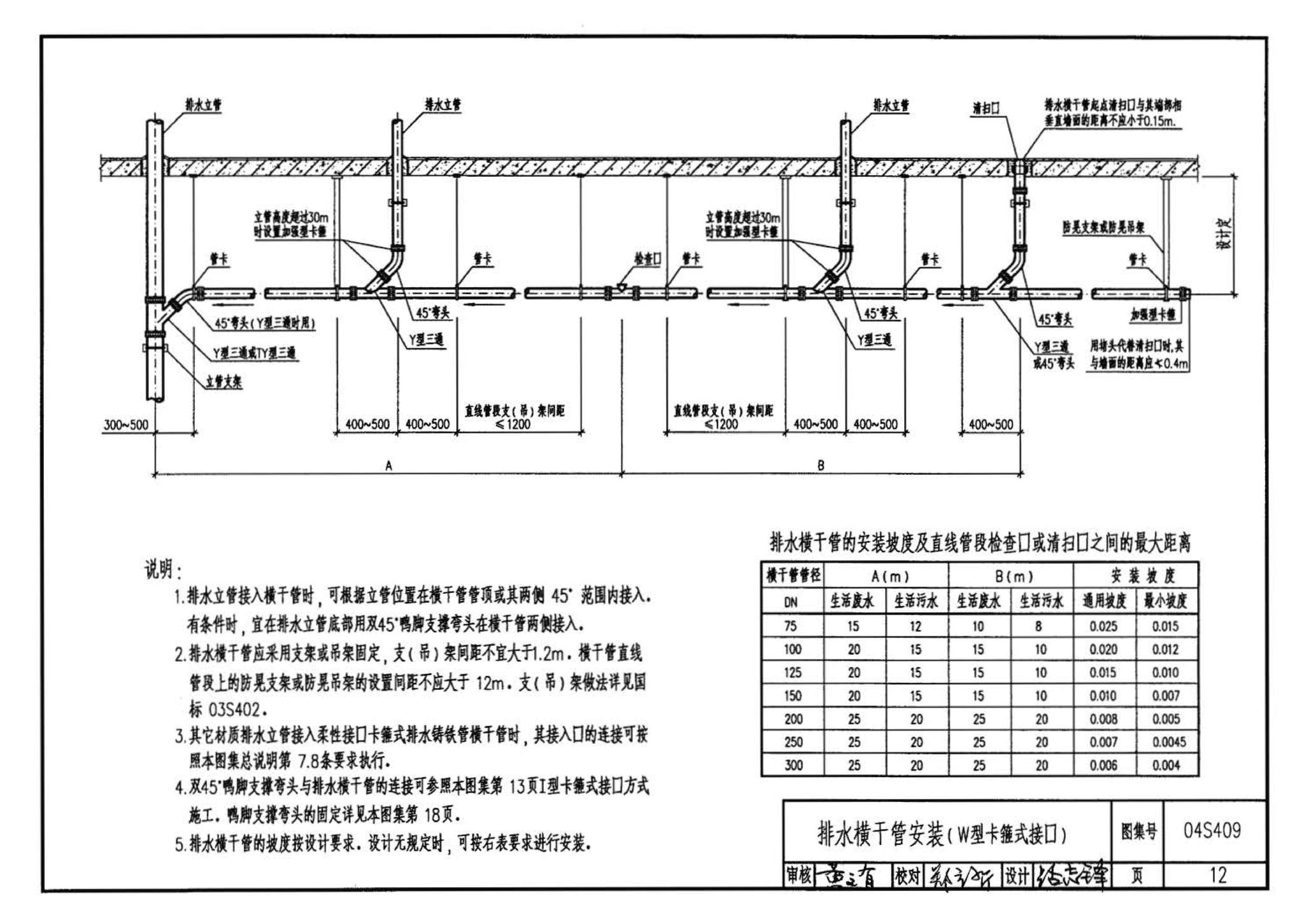 04S409--建筑排水用柔性接口铸铁管安装