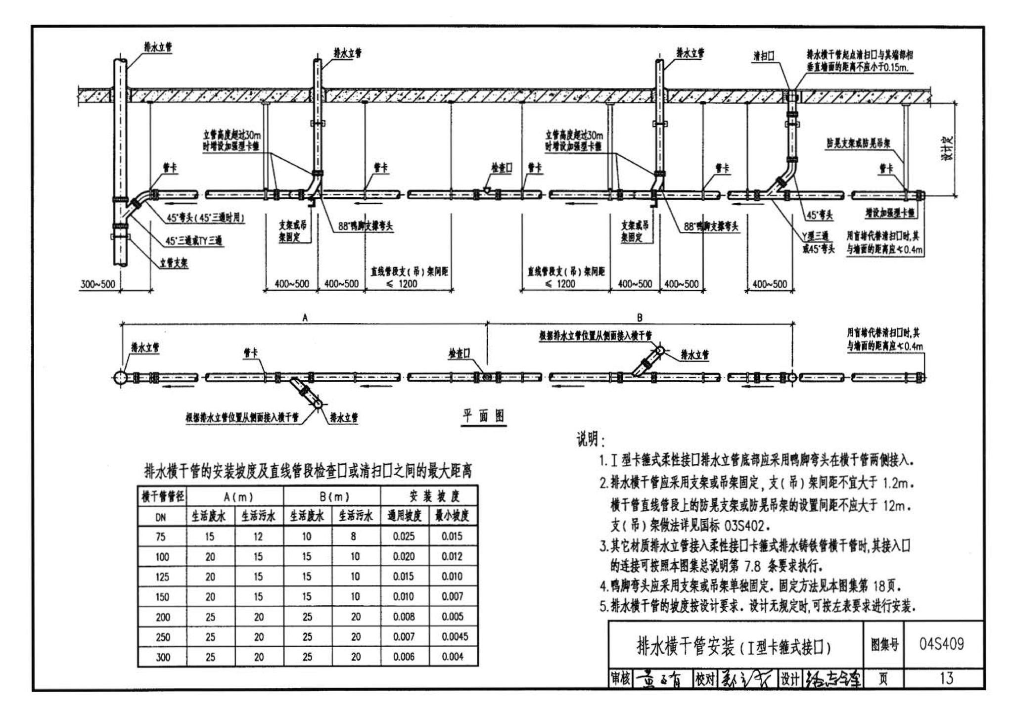 04S409--建筑排水用柔性接口铸铁管安装