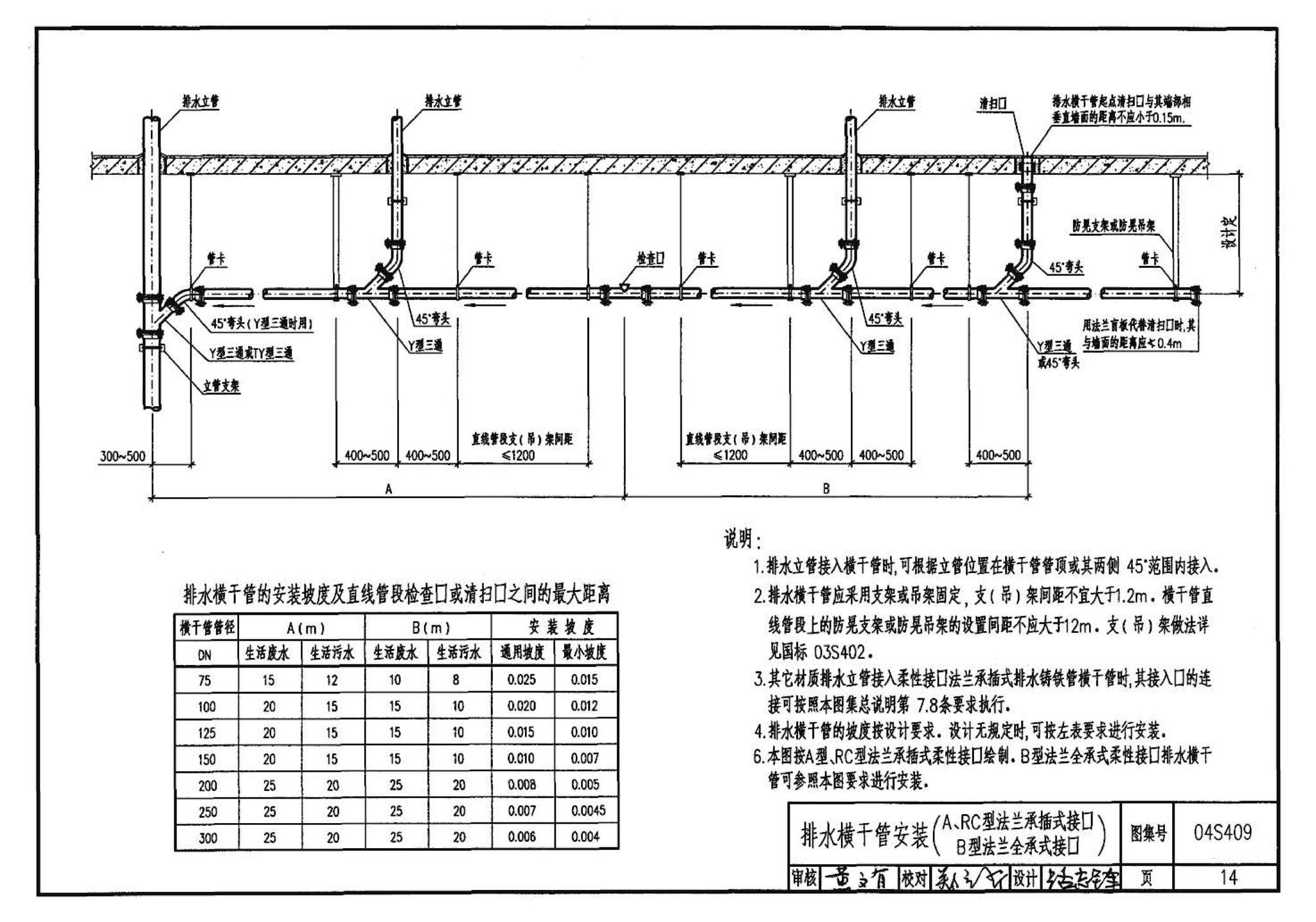 04S409--建筑排水用柔性接口铸铁管安装