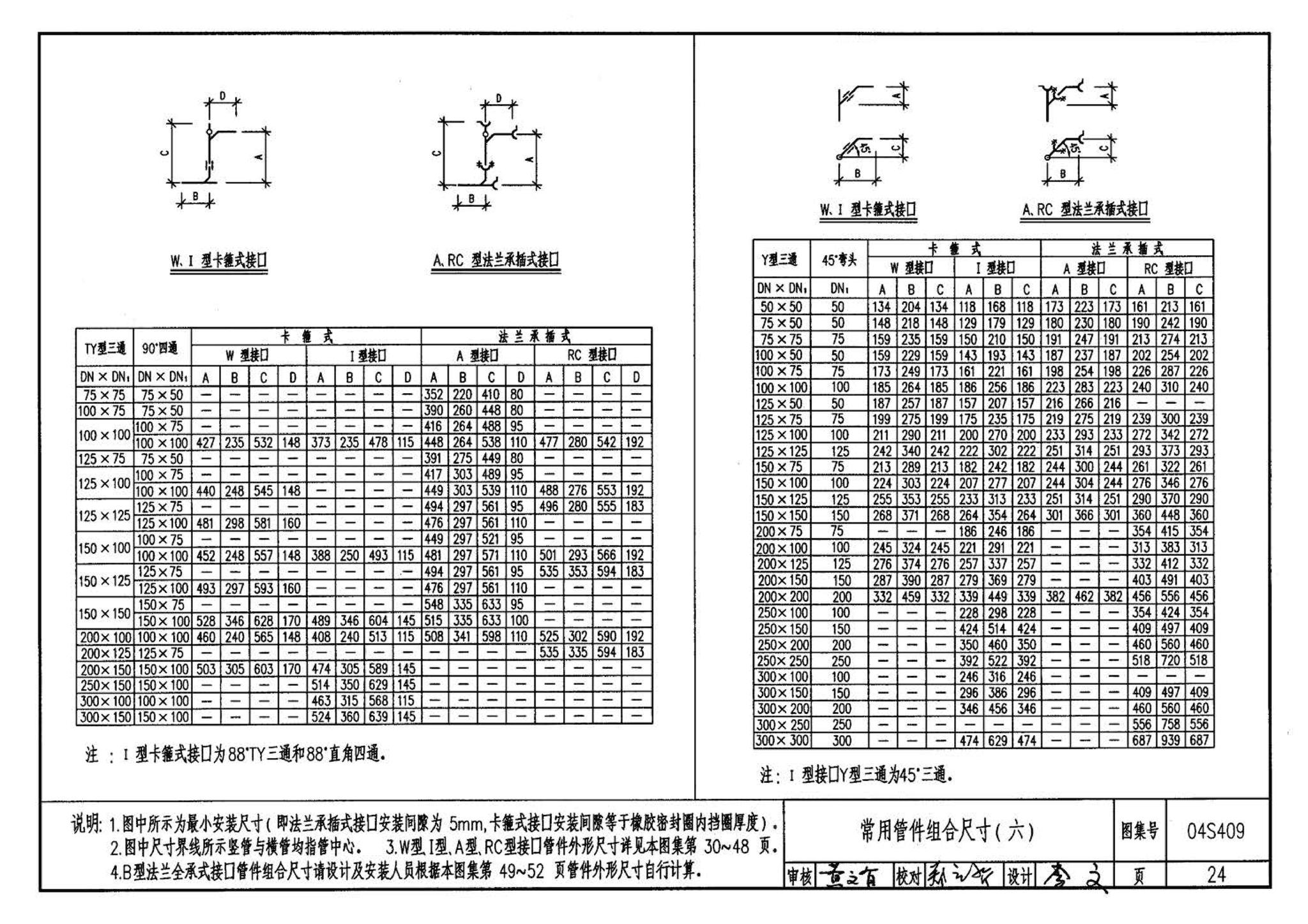 04S409--建筑排水用柔性接口铸铁管安装