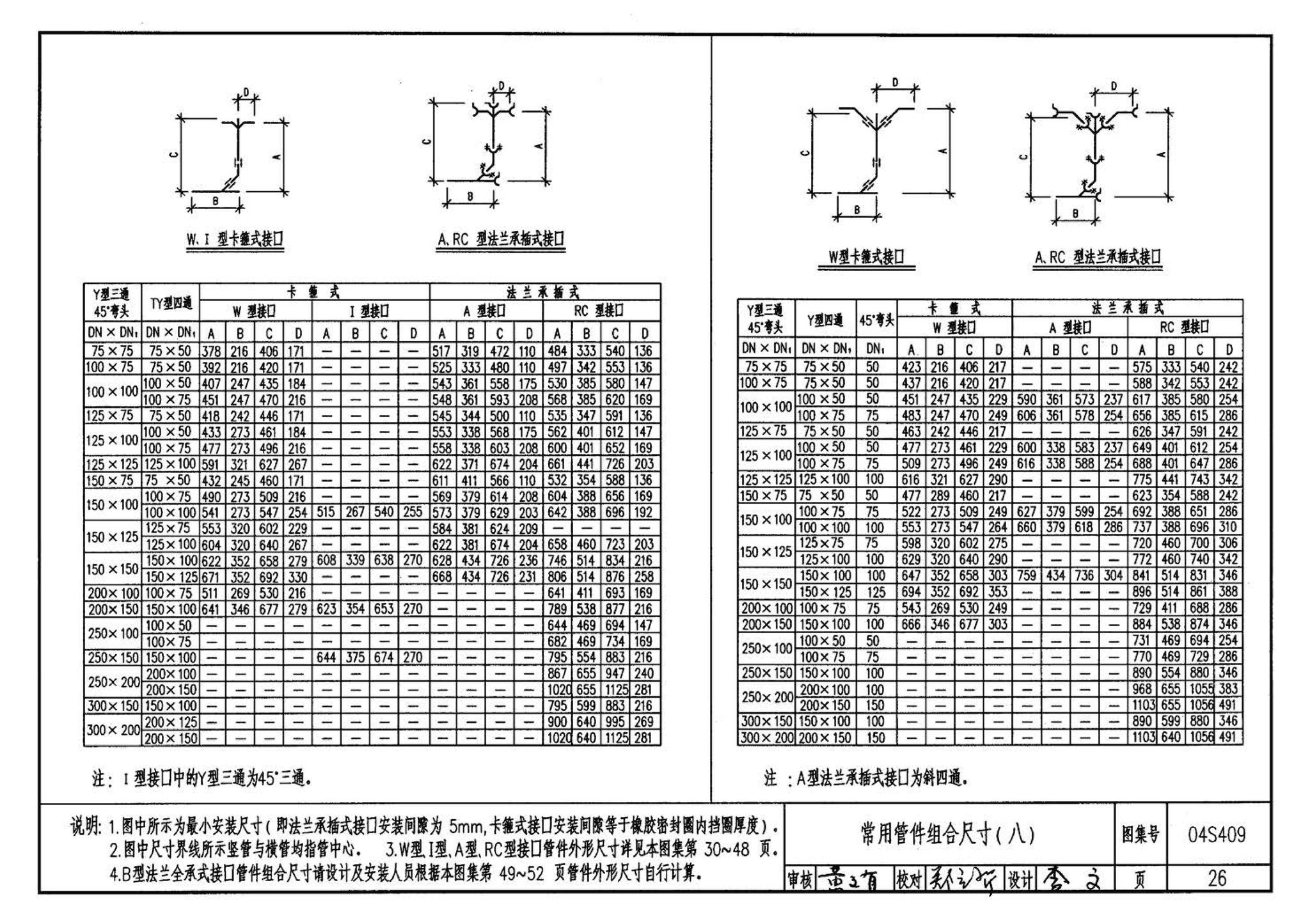 04S409--建筑排水用柔性接口铸铁管安装