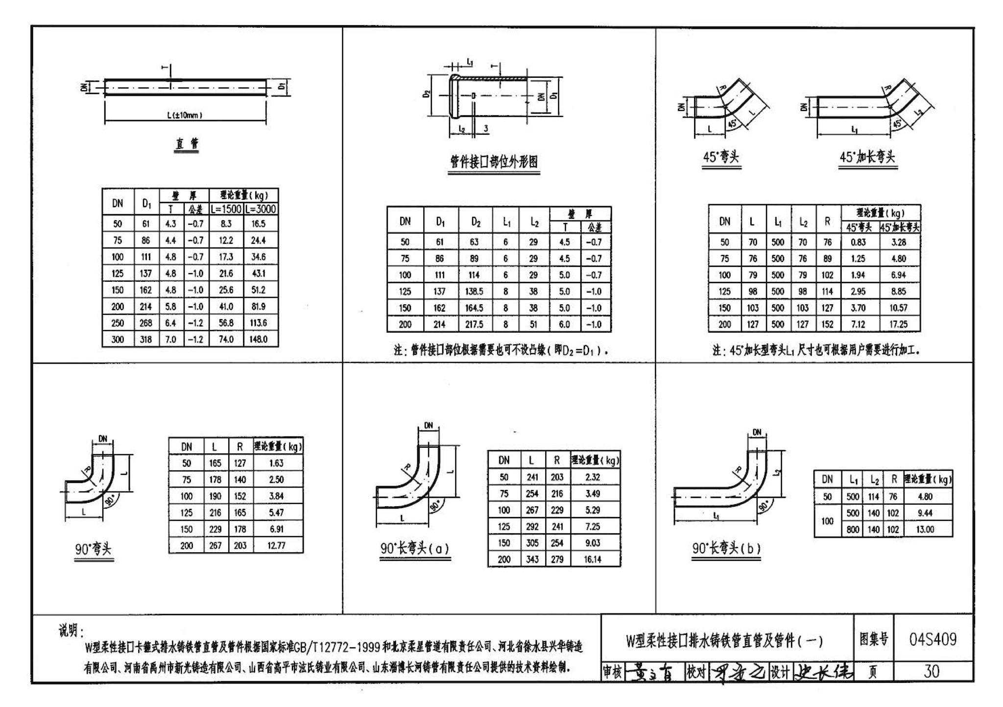 04S409--建筑排水用柔性接口铸铁管安装