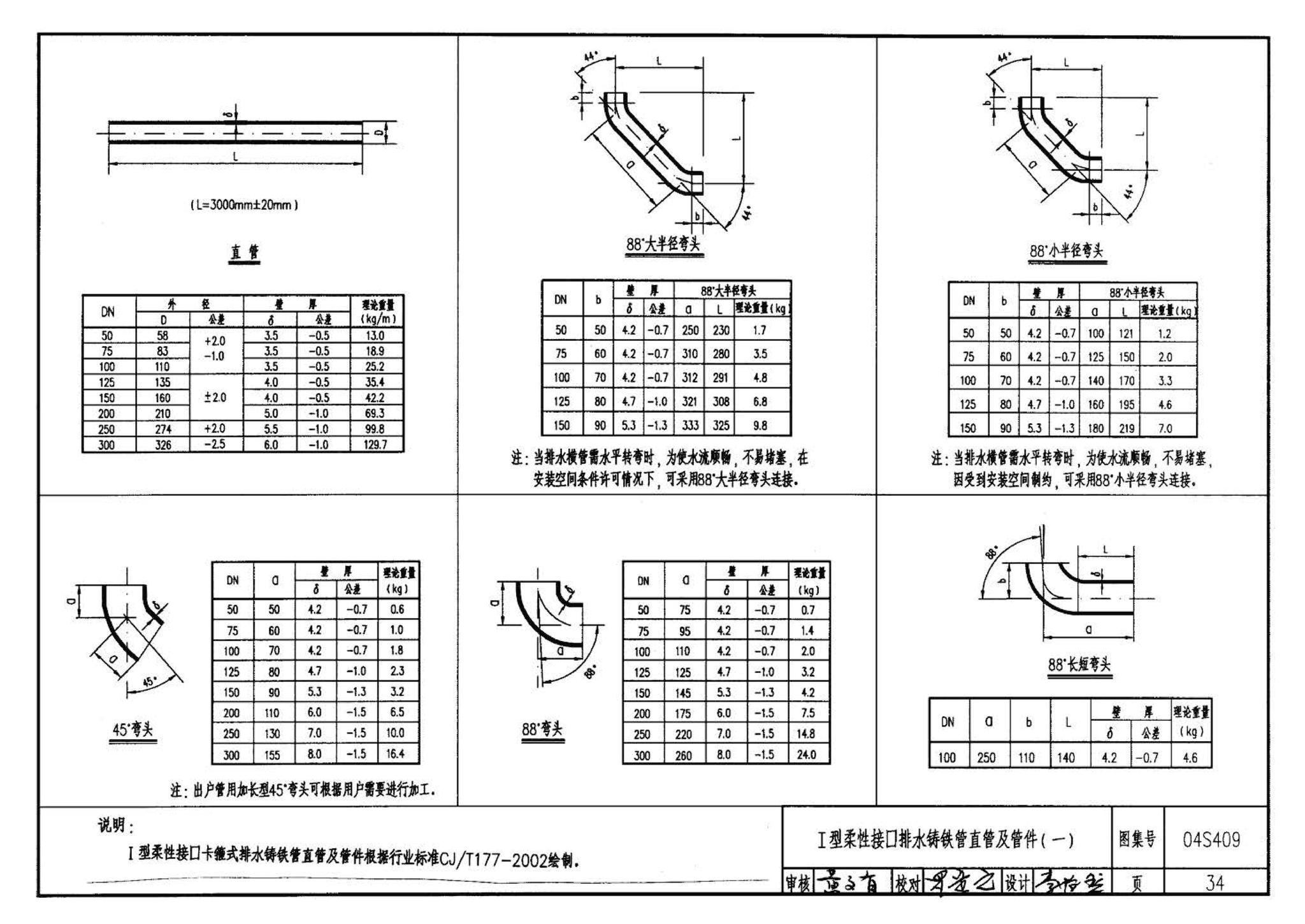 04S409--建筑排水用柔性接口铸铁管安装