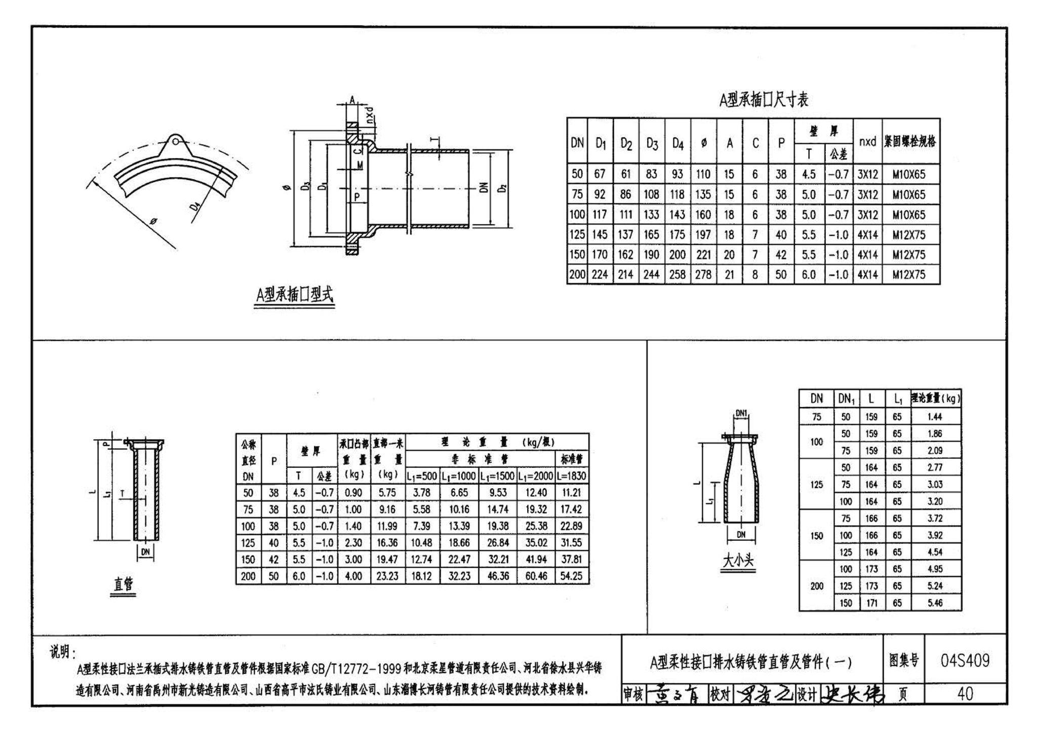 04S409--建筑排水用柔性接口铸铁管安装