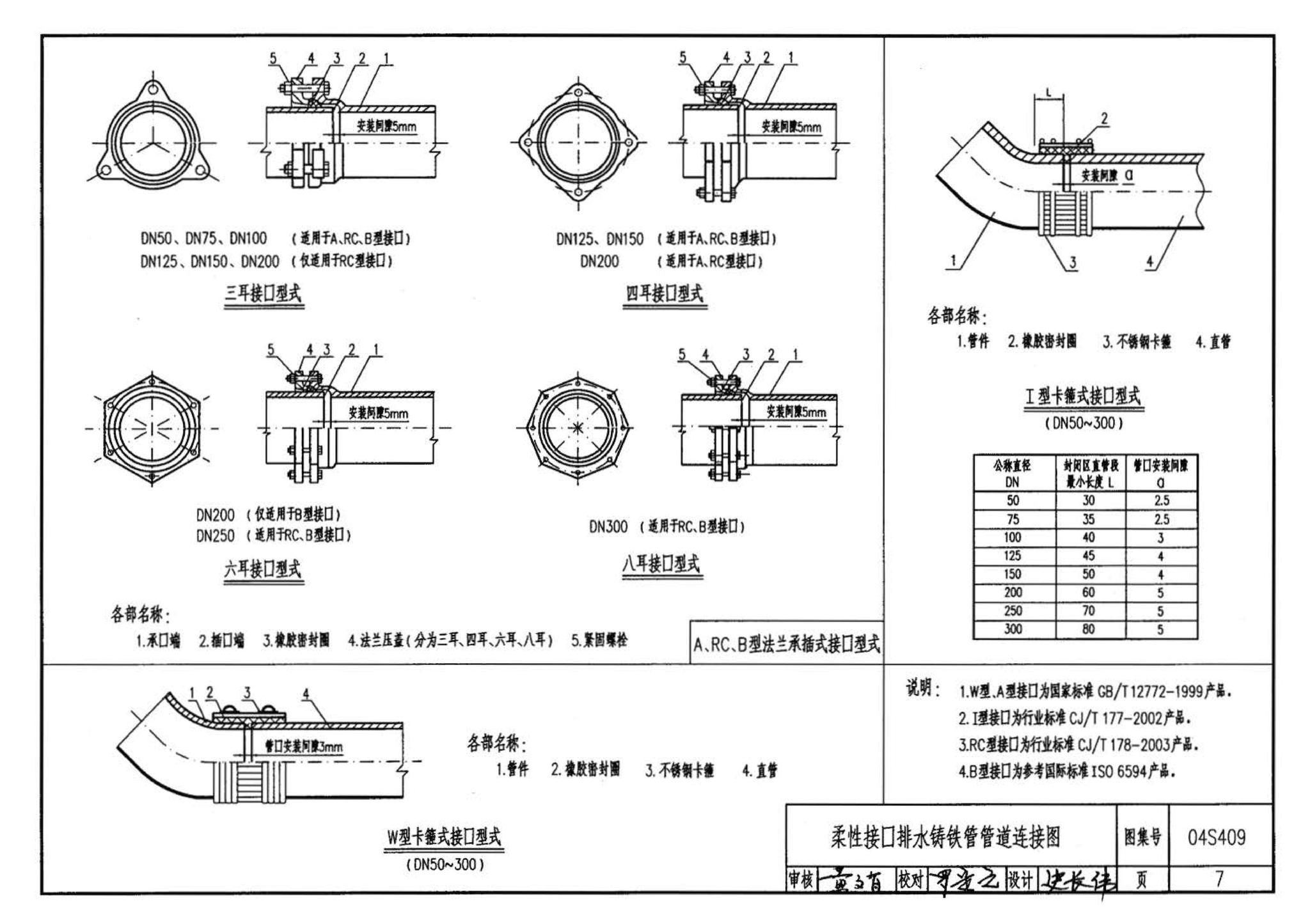 04S409--建筑排水用柔性接口铸铁管安装