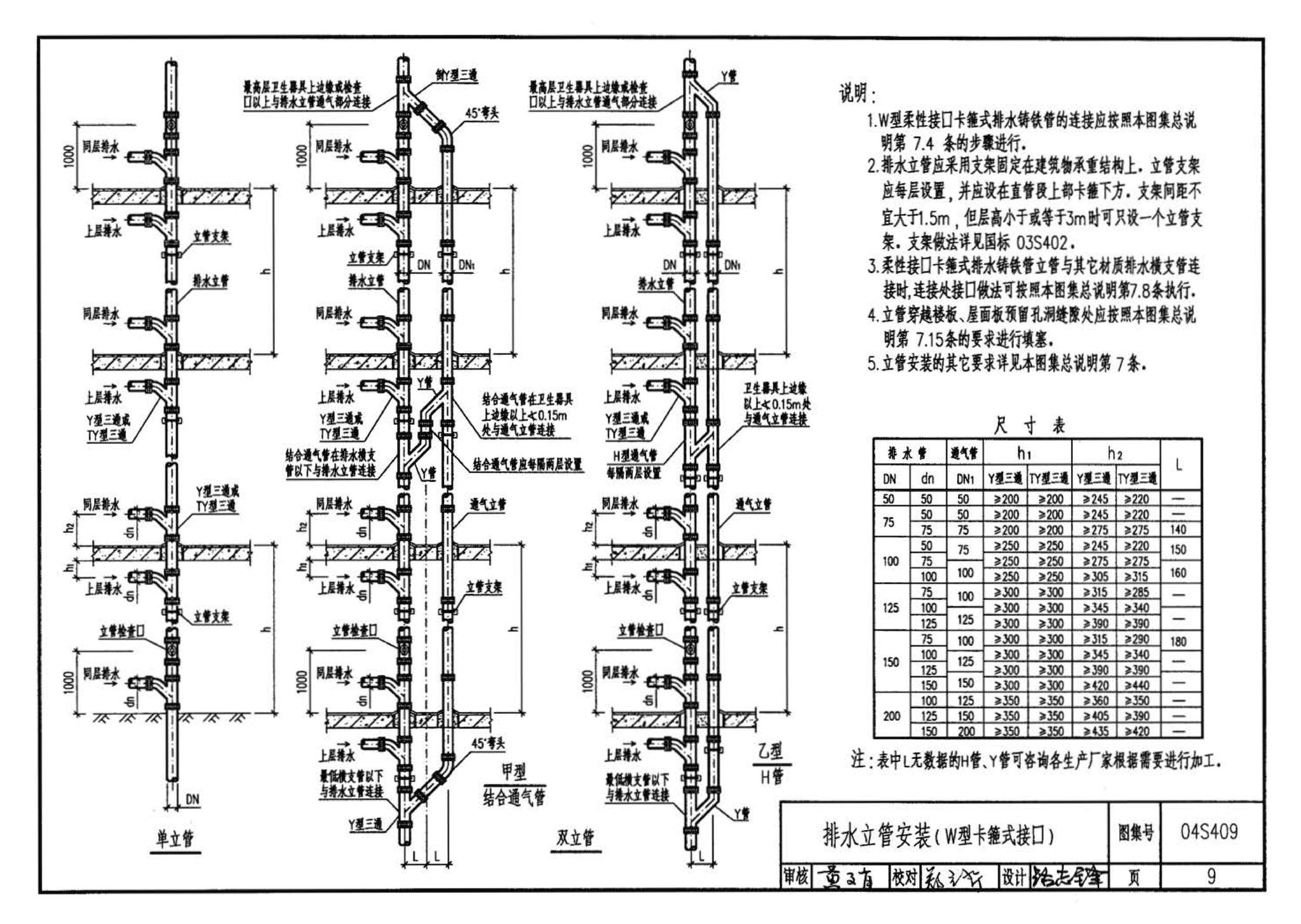 04S409--建筑排水用柔性接口铸铁管安装