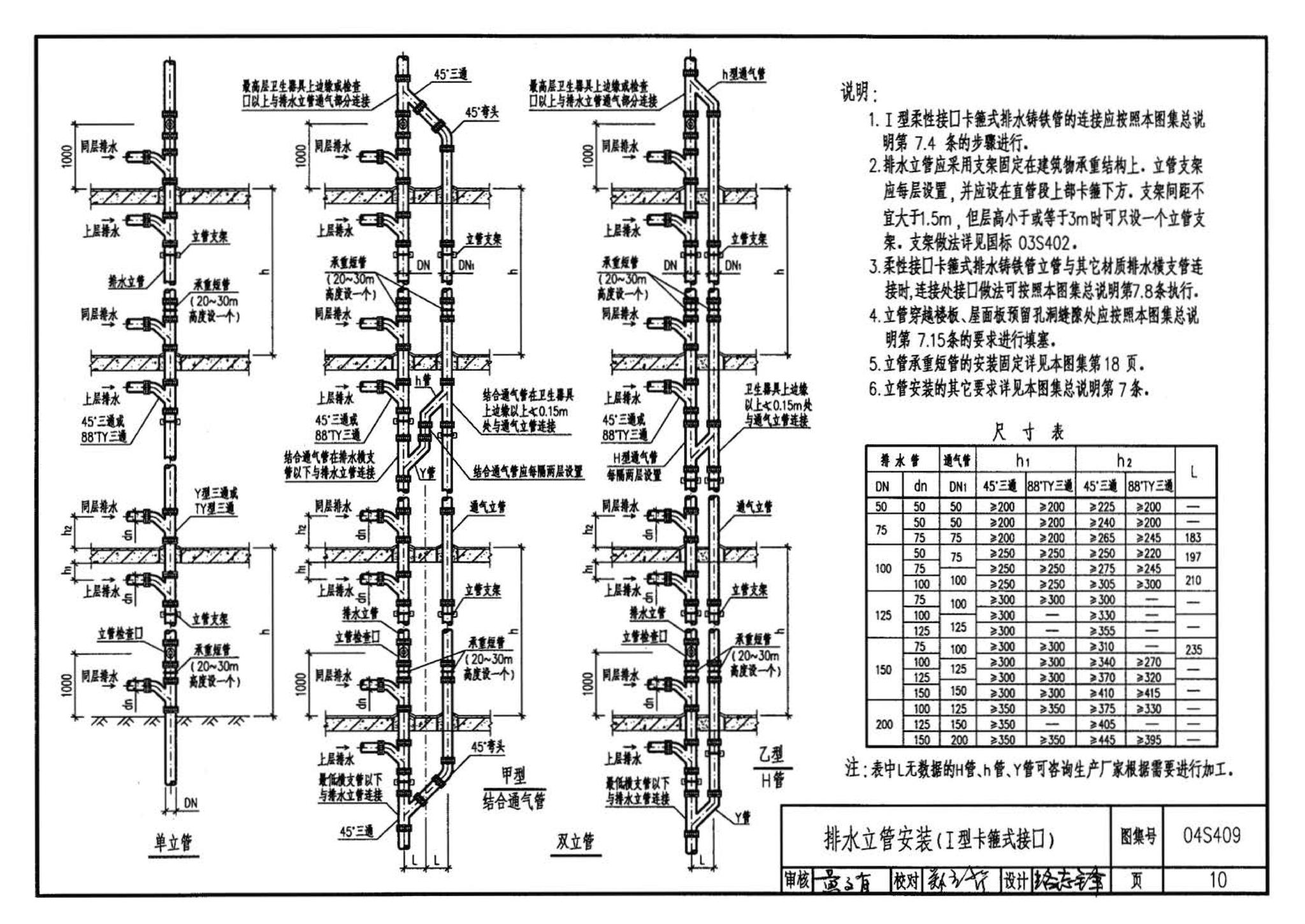 04S409--建筑排水用柔性接口铸铁管安装