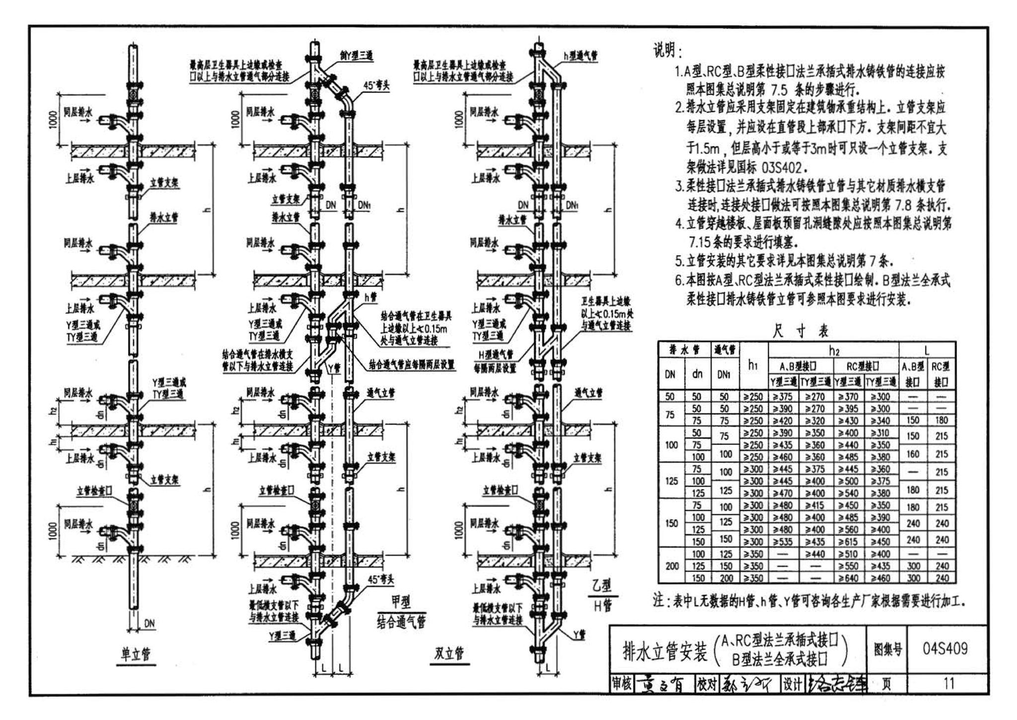 04S409--建筑排水用柔性接口铸铁管安装