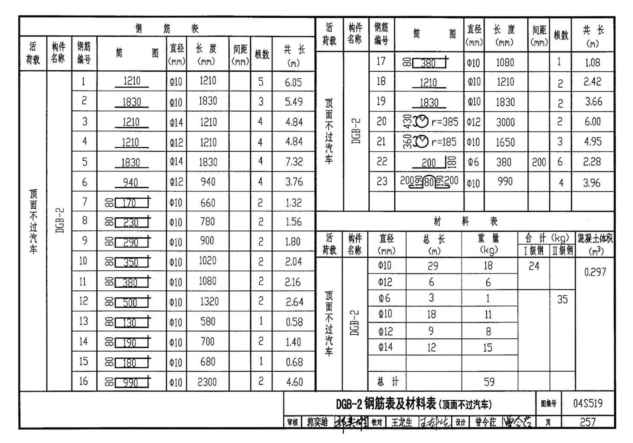 04S519--小型排水构筑物