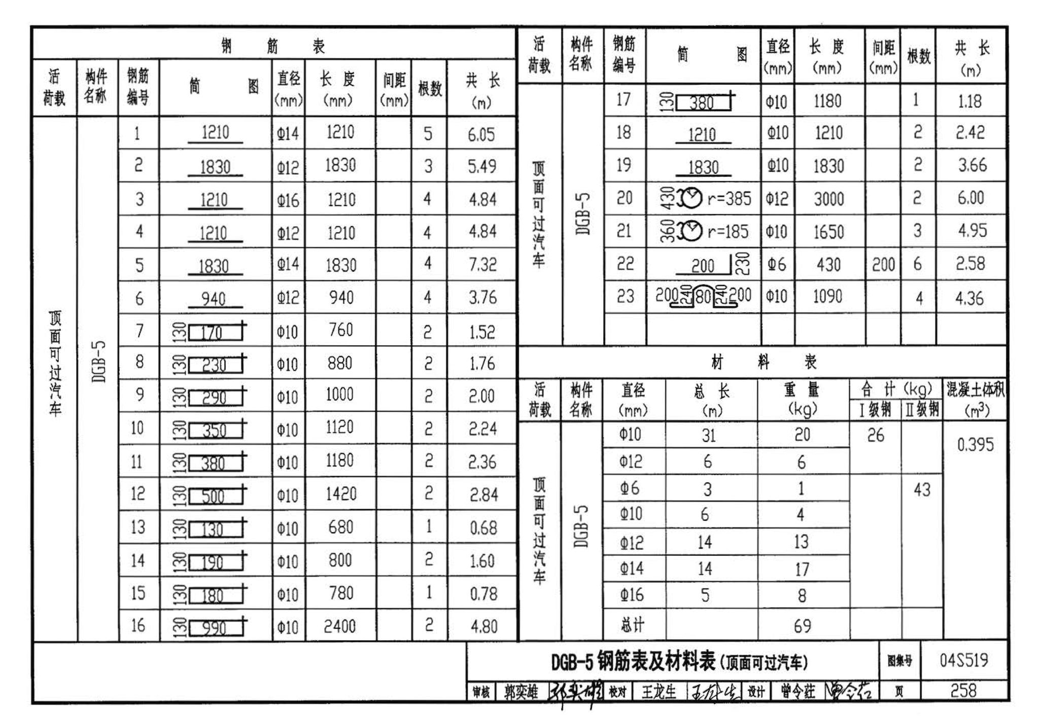 04S519--小型排水构筑物