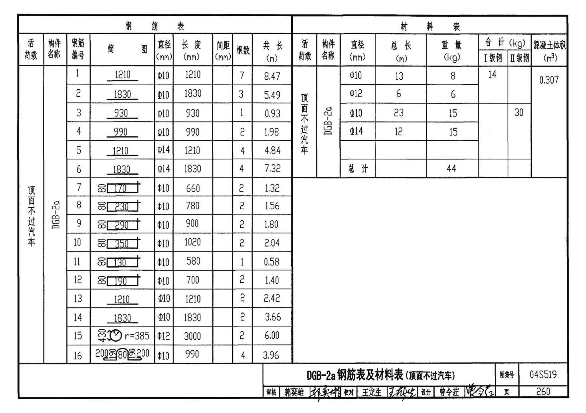 04S519--小型排水构筑物