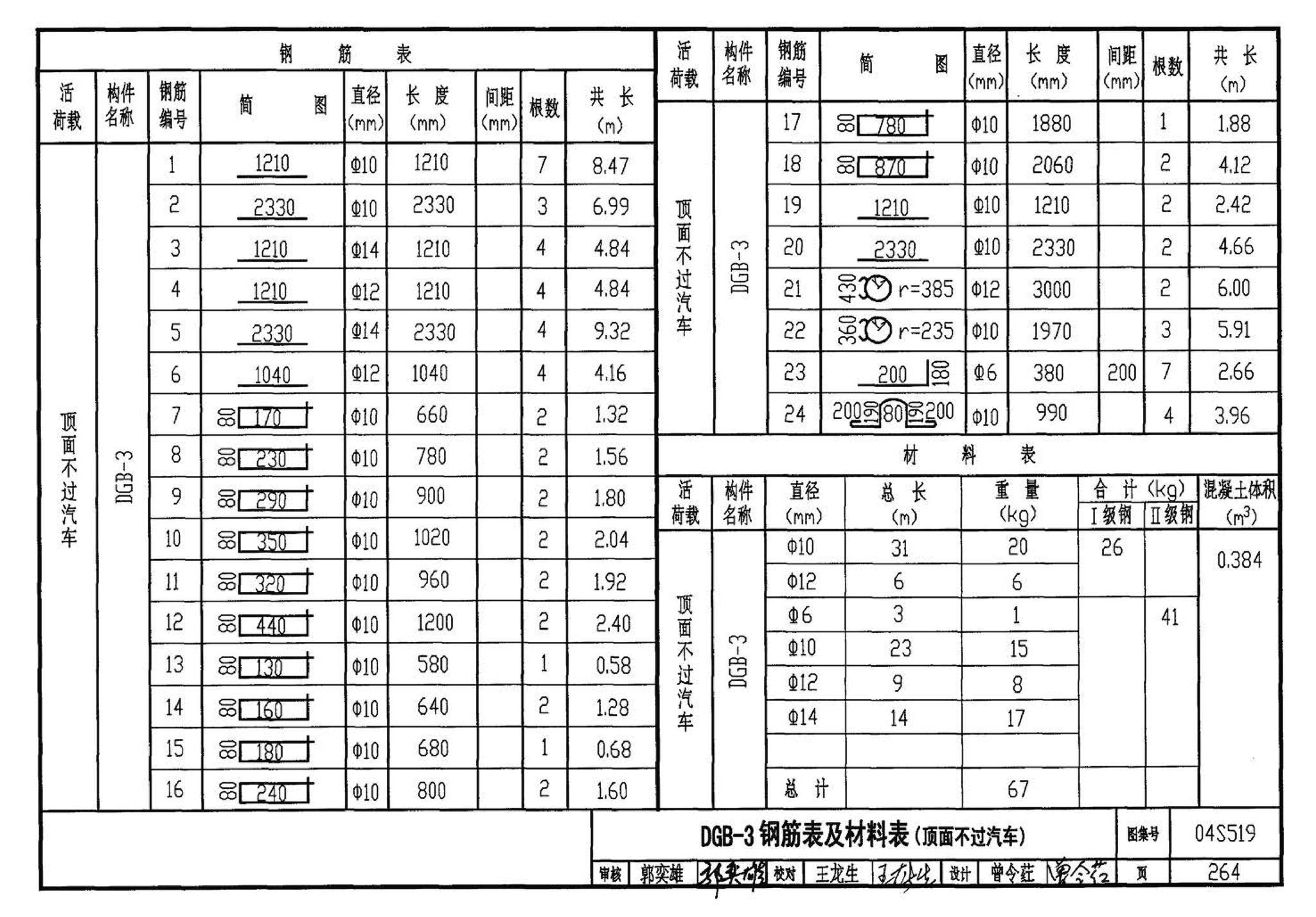 04S519--小型排水构筑物