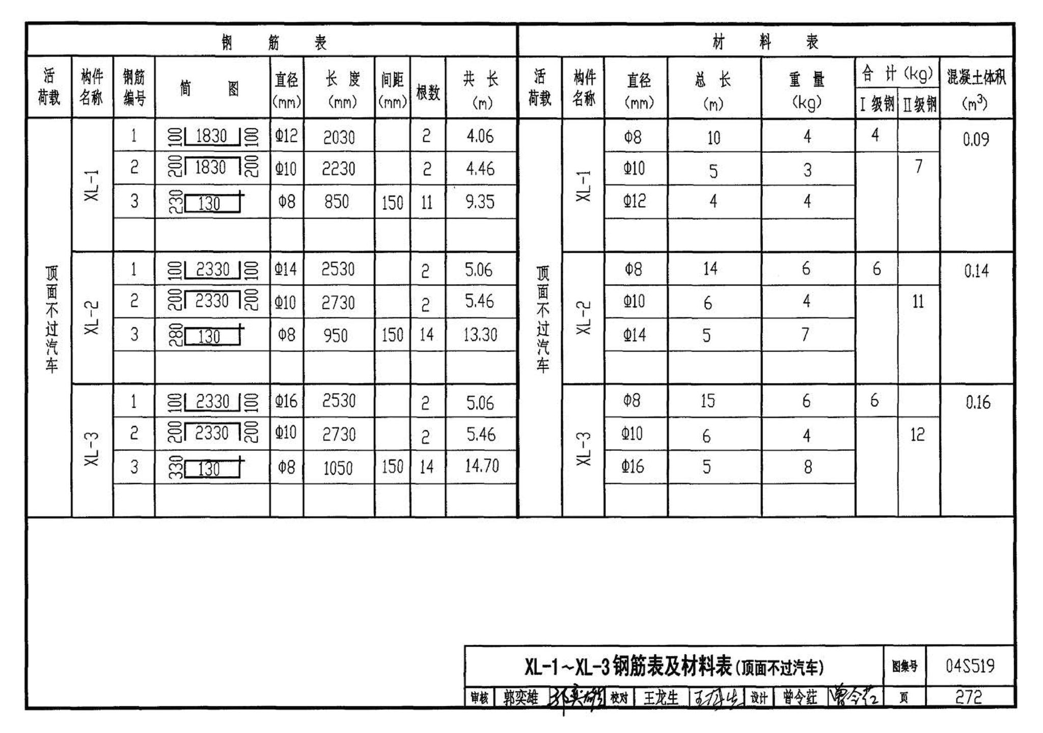 04S519--小型排水构筑物