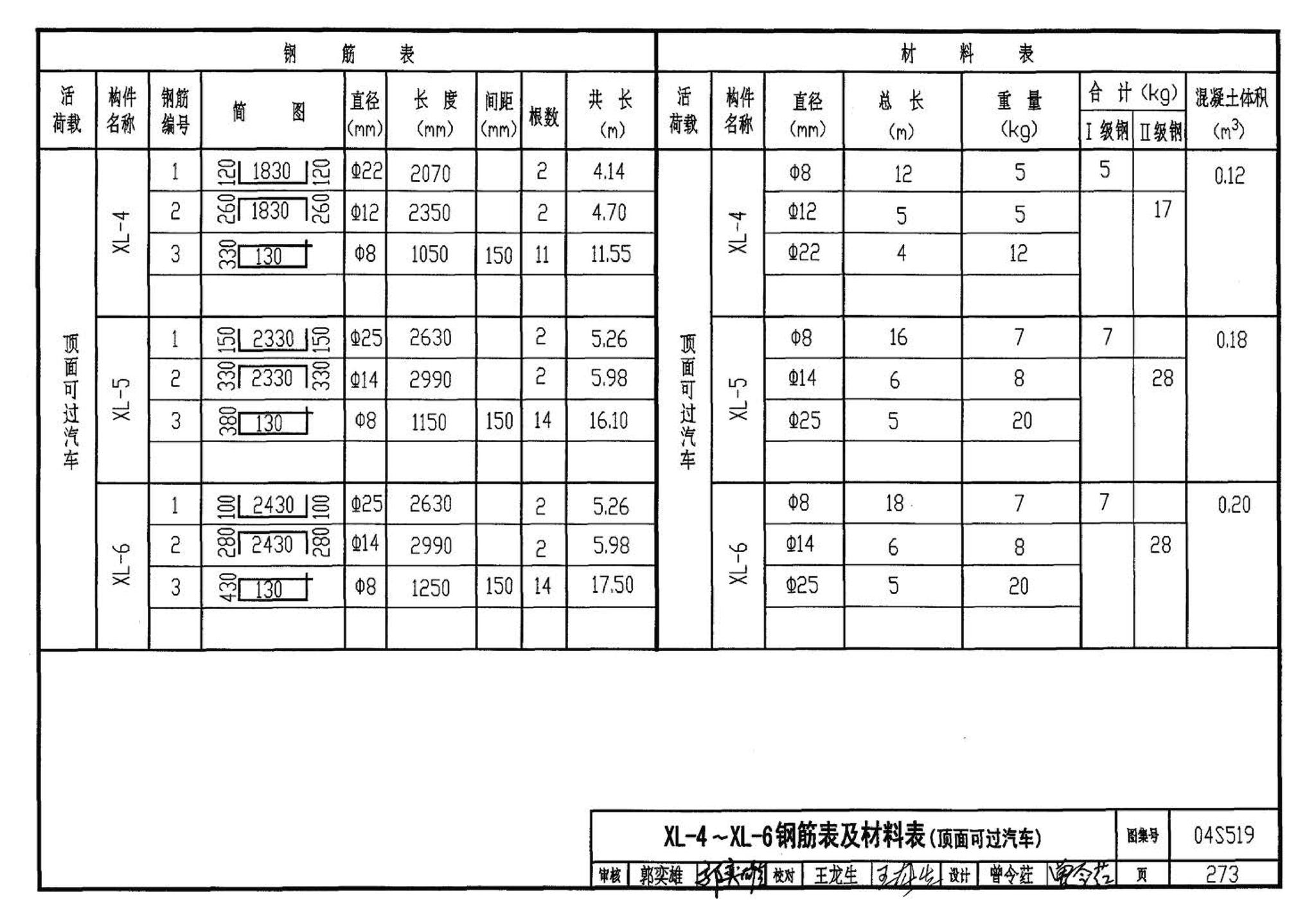 04S519--小型排水构筑物