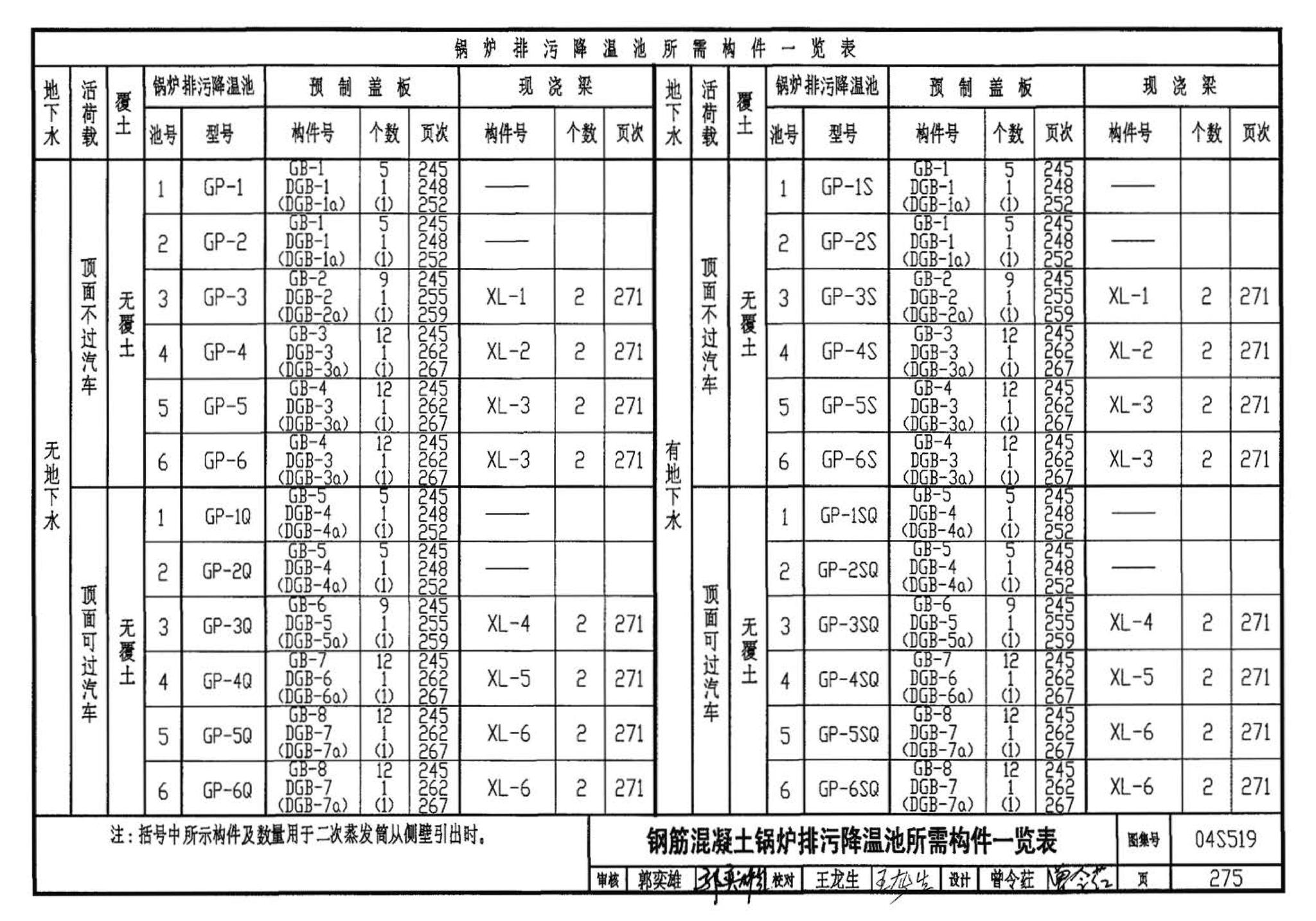 04S519--小型排水构筑物