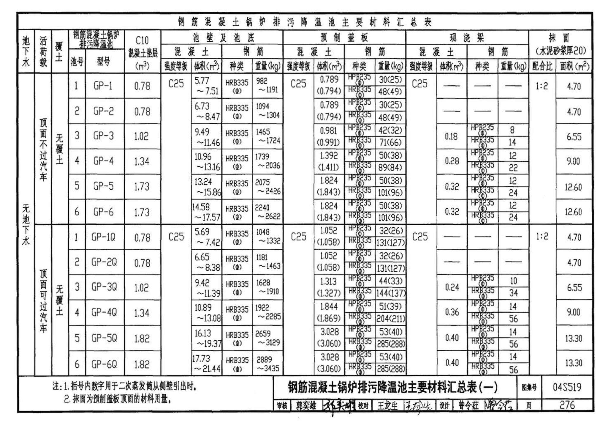 04S519--小型排水构筑物