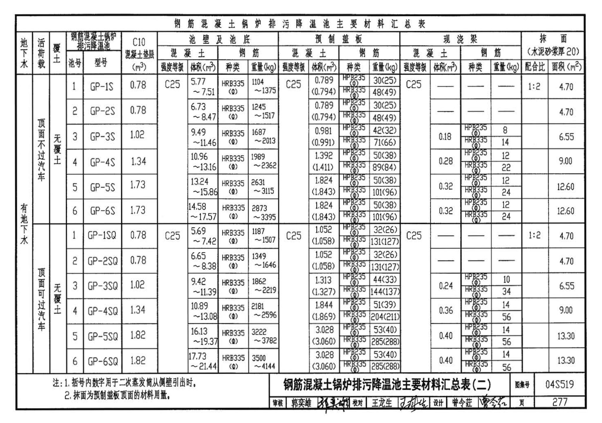 04S519--小型排水构筑物