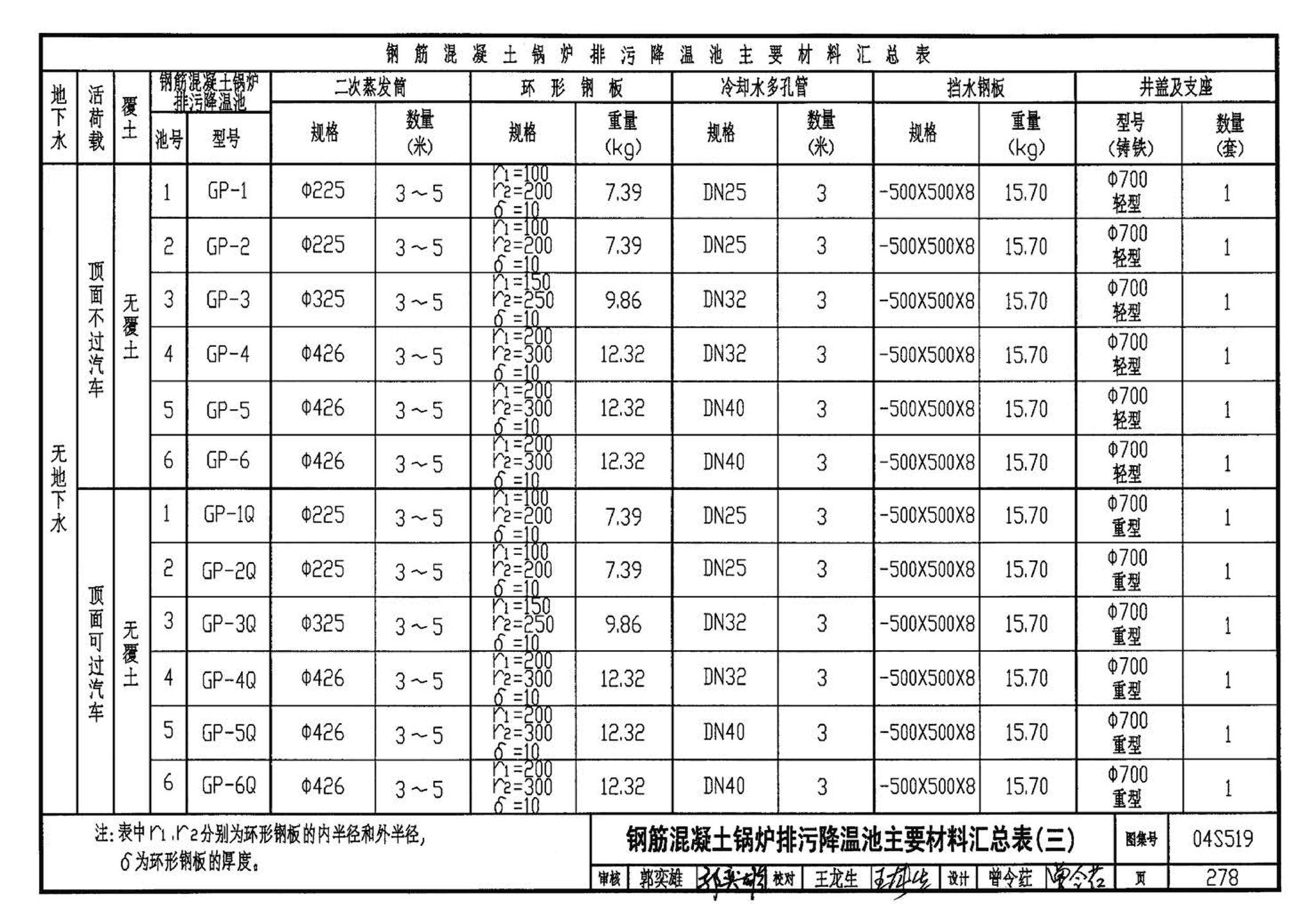 04S519--小型排水构筑物