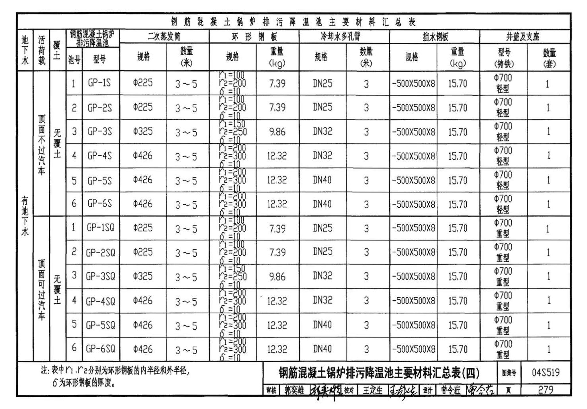 04S519--小型排水构筑物