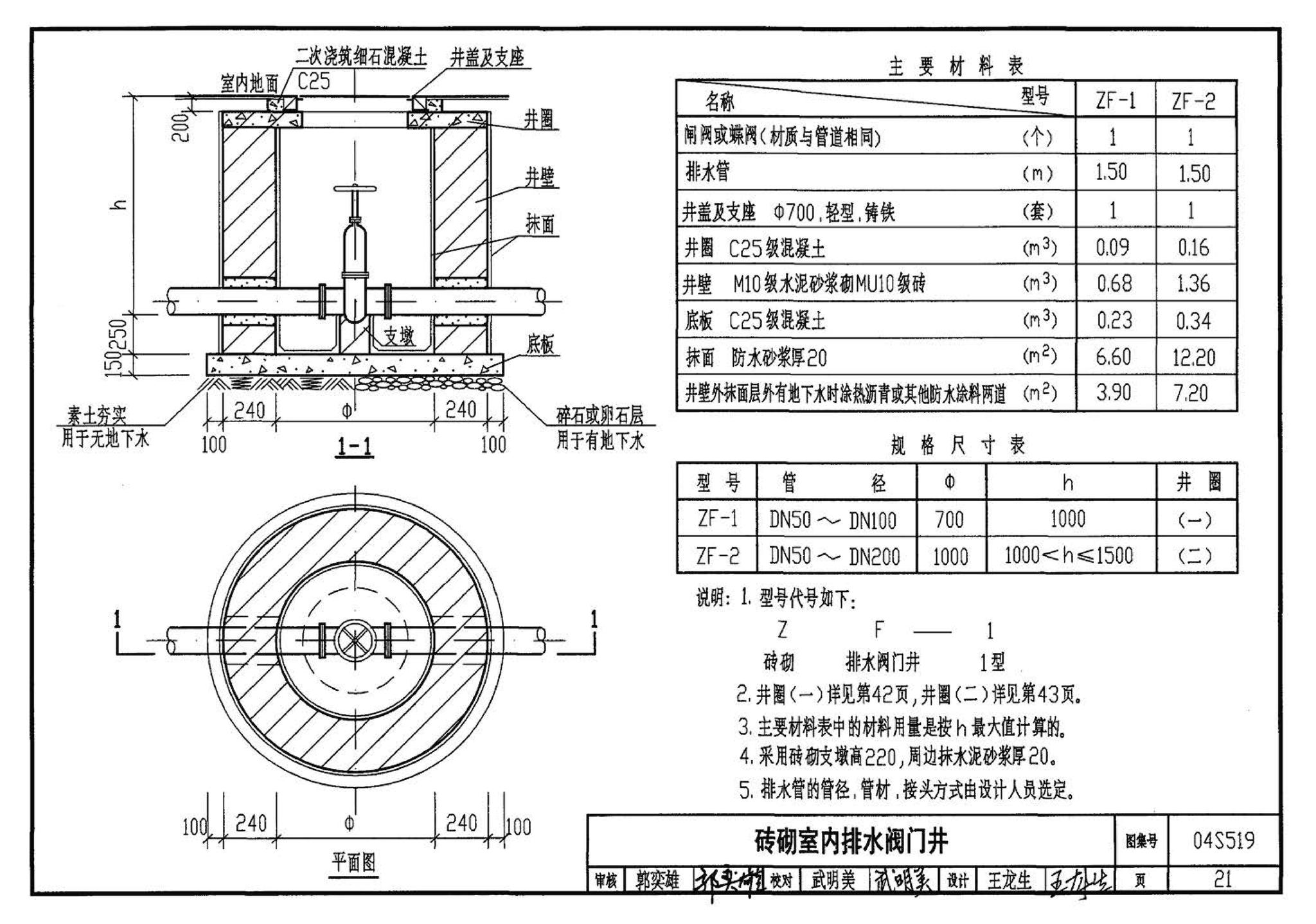 04S519--小型排水构筑物