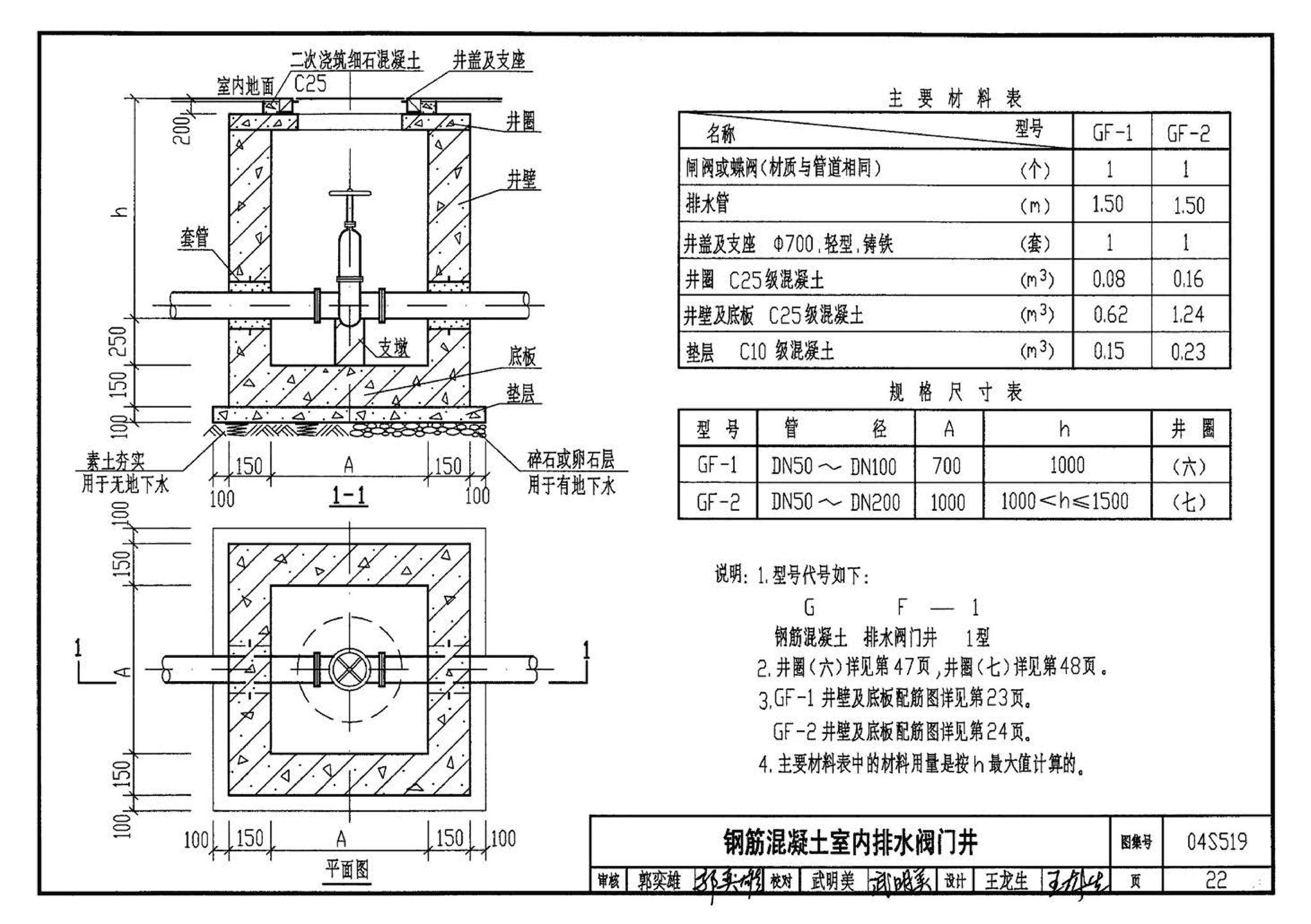 04S519--小型排水构筑物