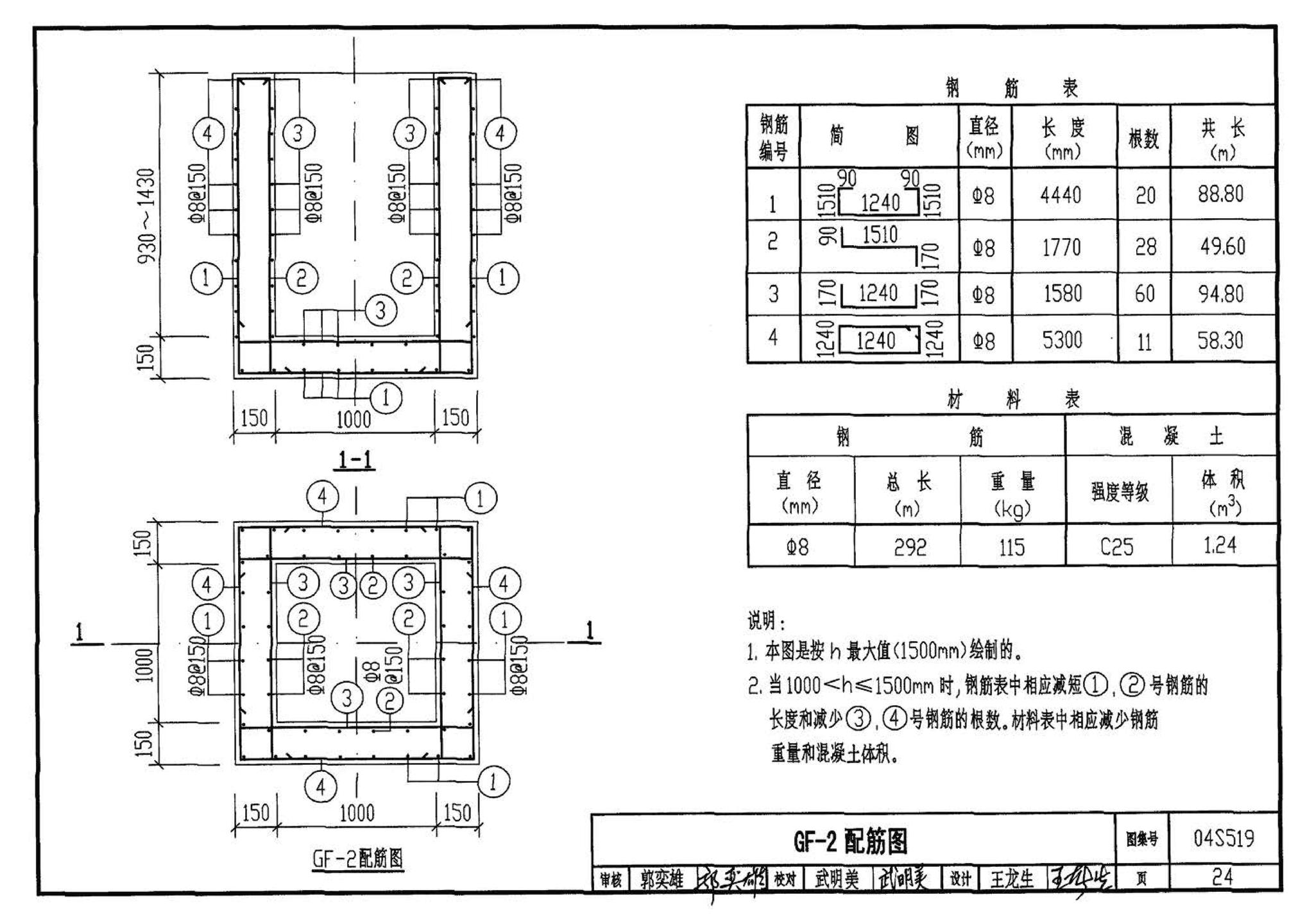 04S519--小型排水构筑物