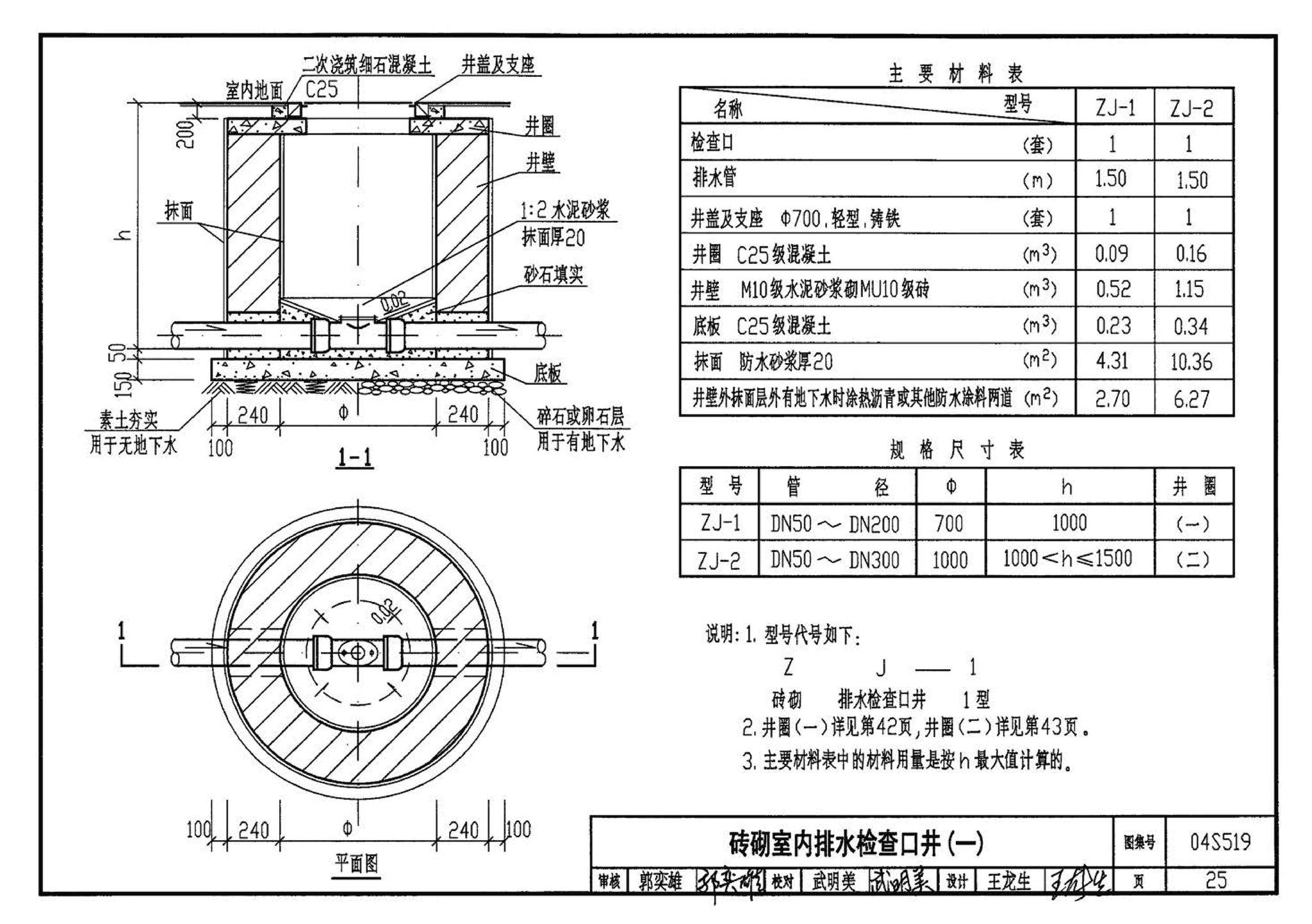 04S519--小型排水构筑物