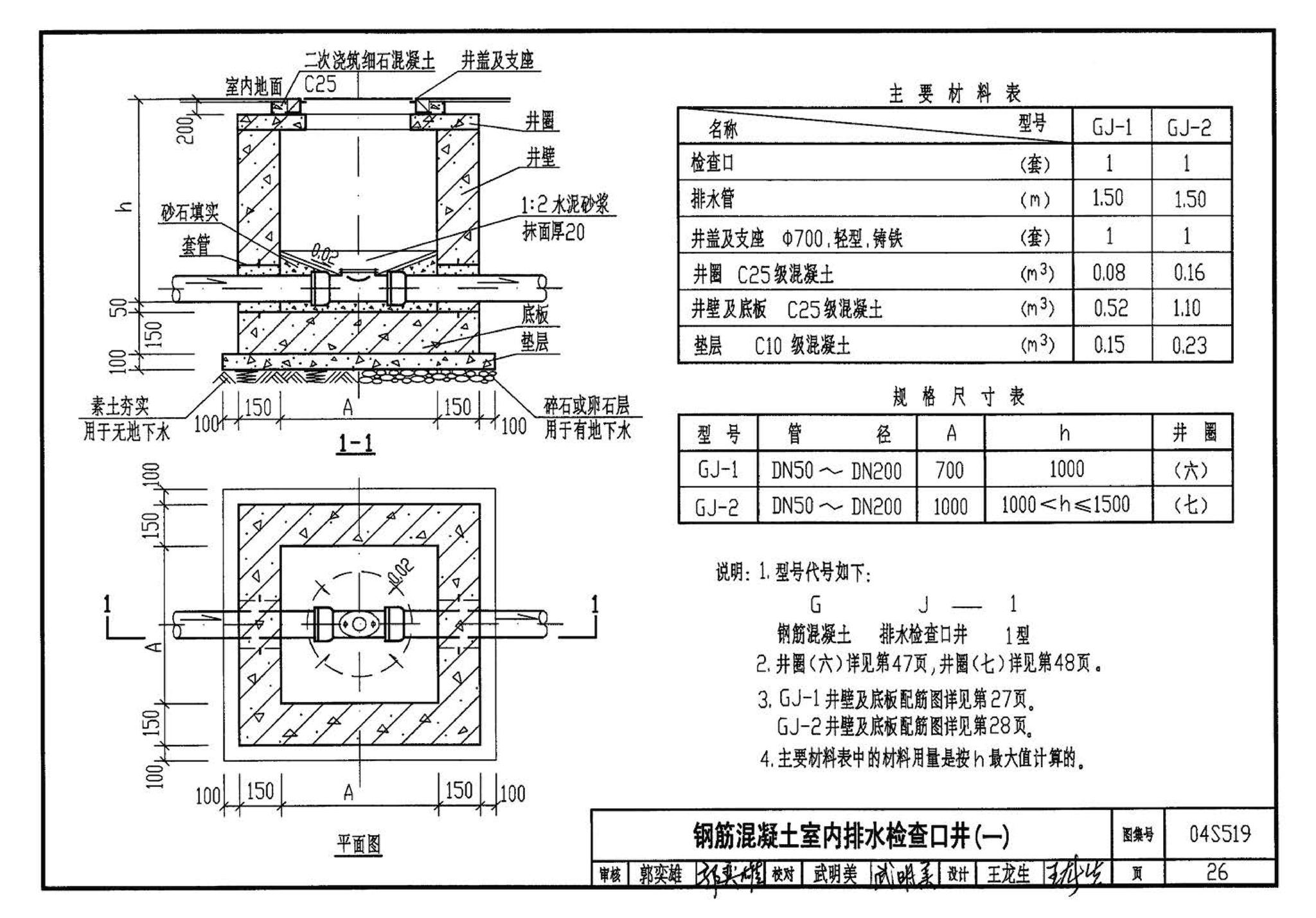 04S519--小型排水构筑物