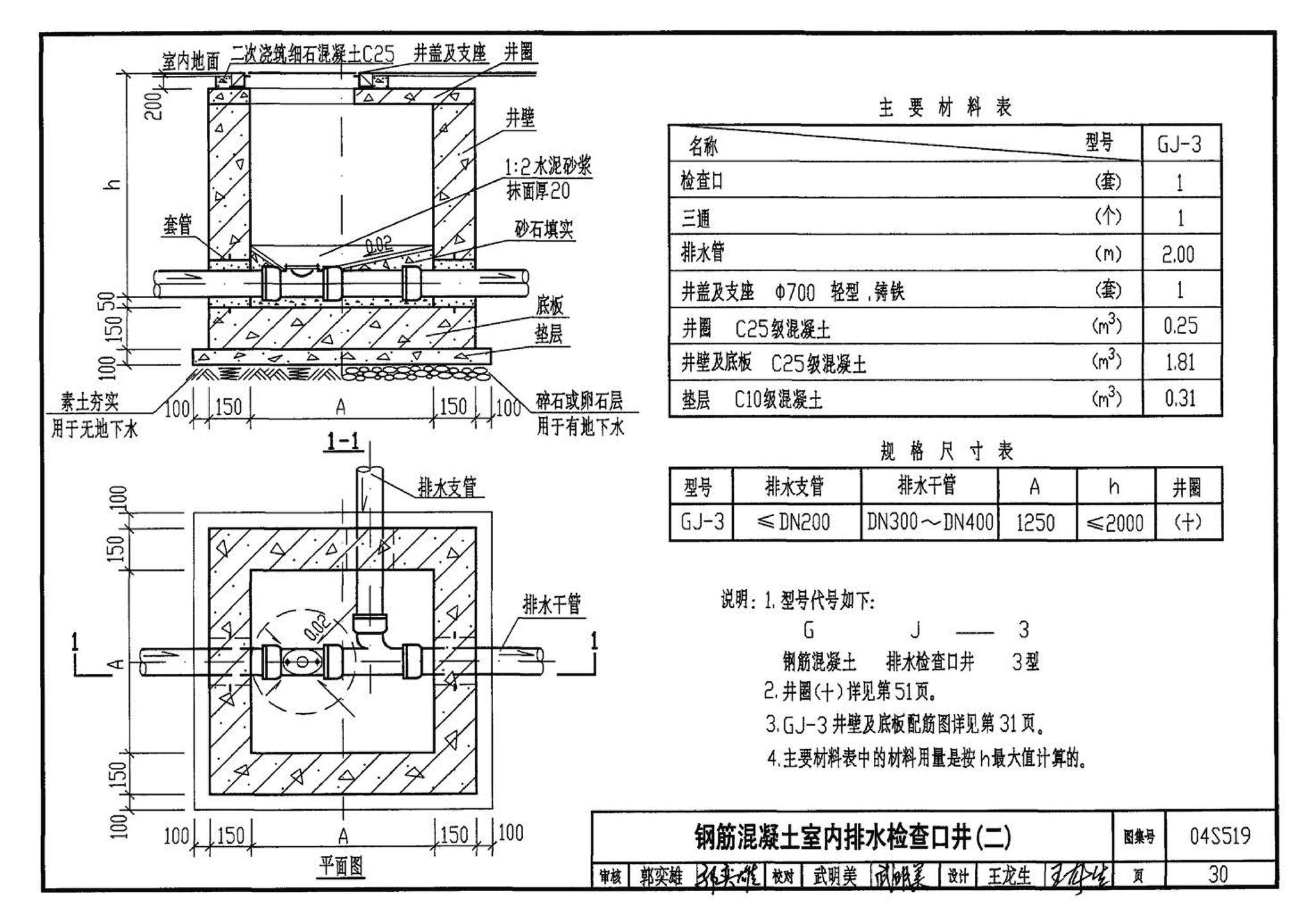 04S519--小型排水构筑物