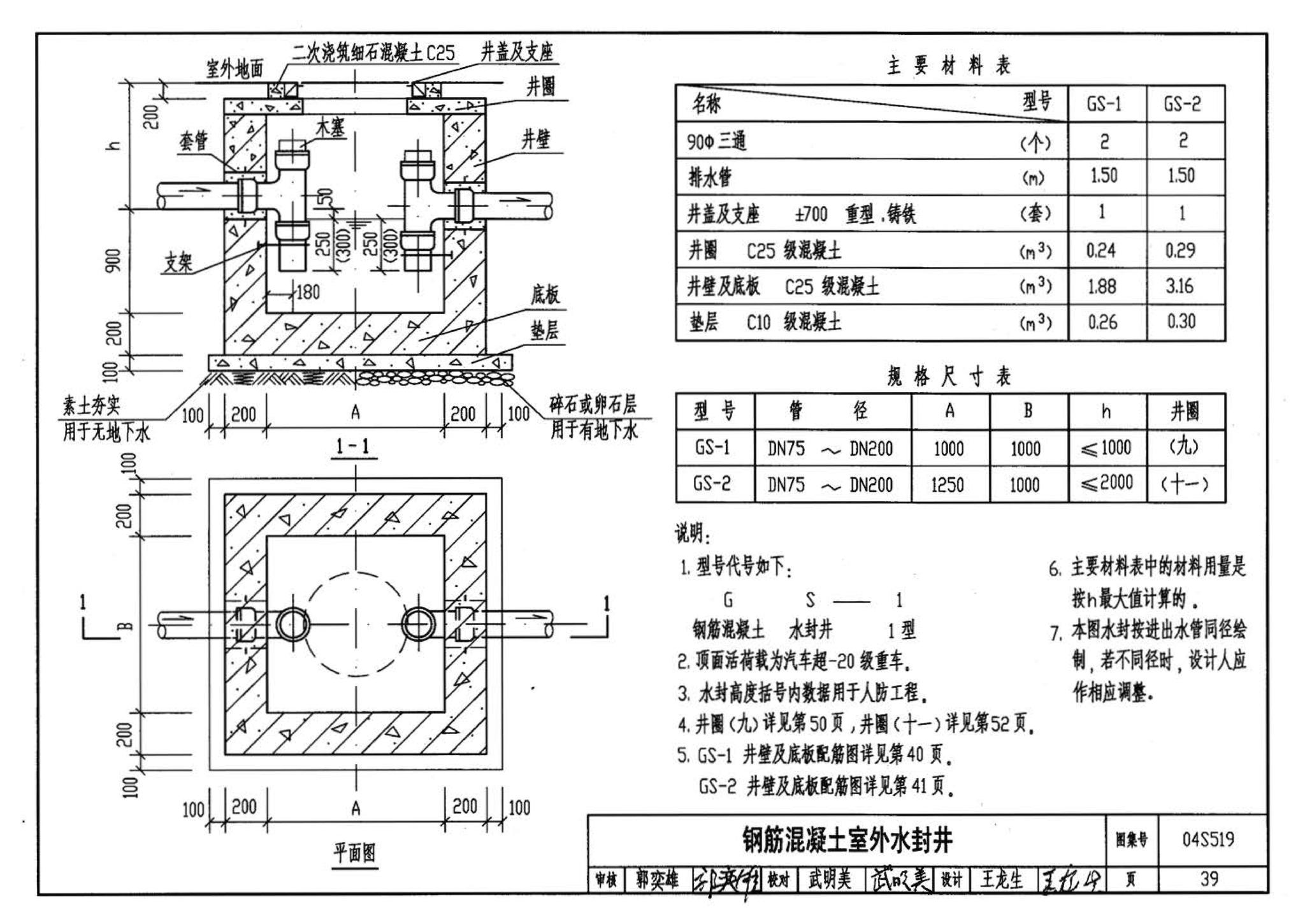 04S519--小型排水构筑物