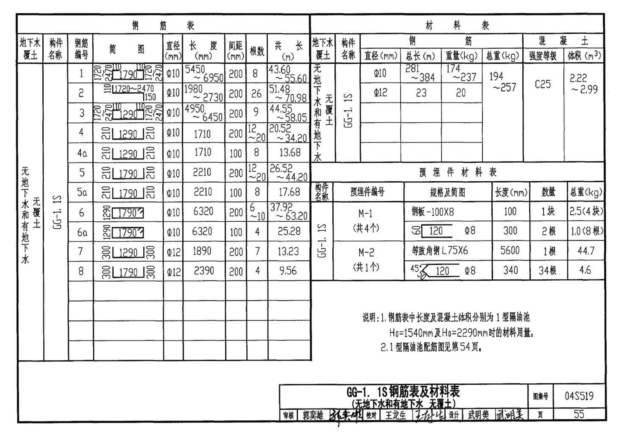 04S519--小型排水构筑物