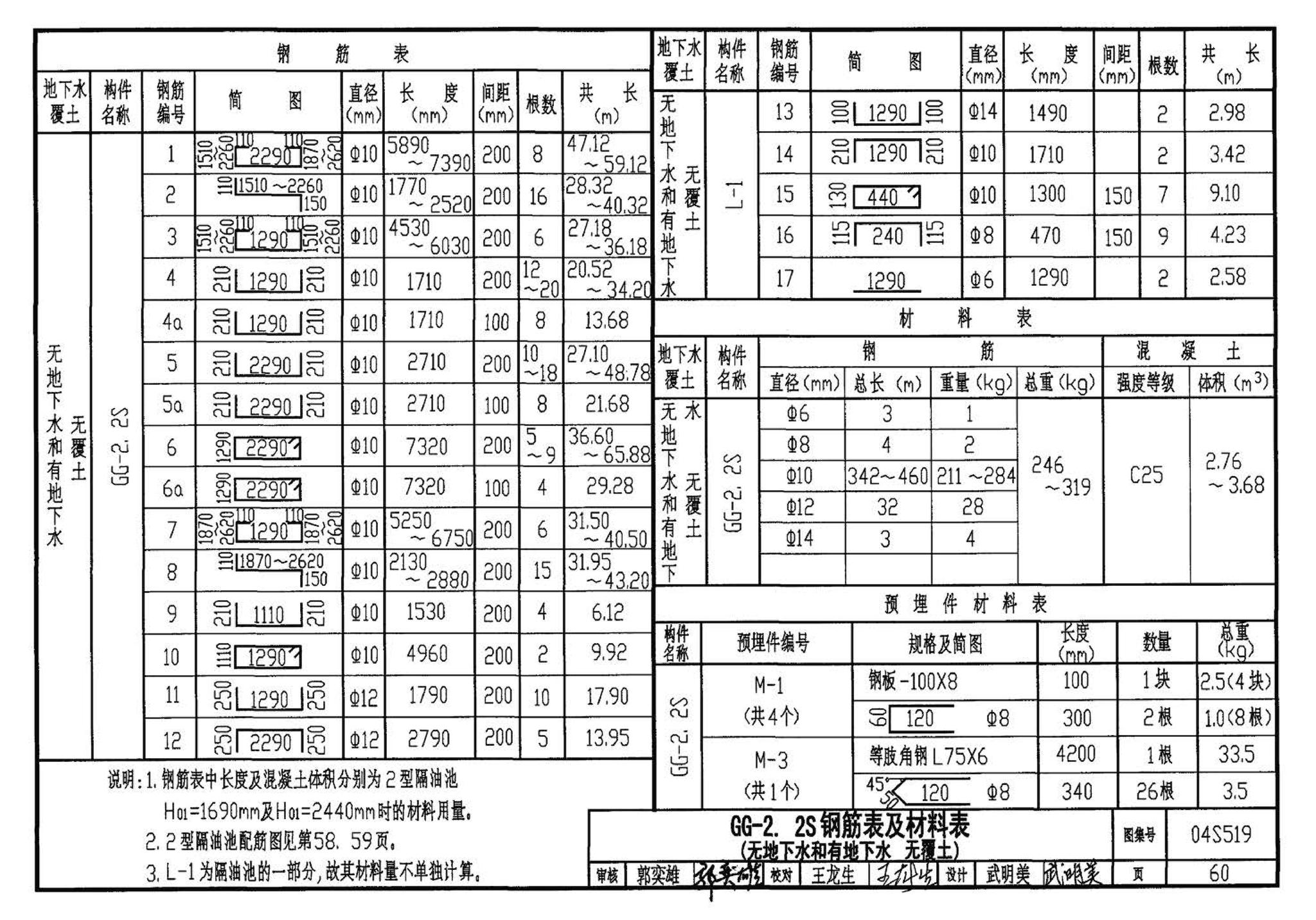 04S519--小型排水构筑物