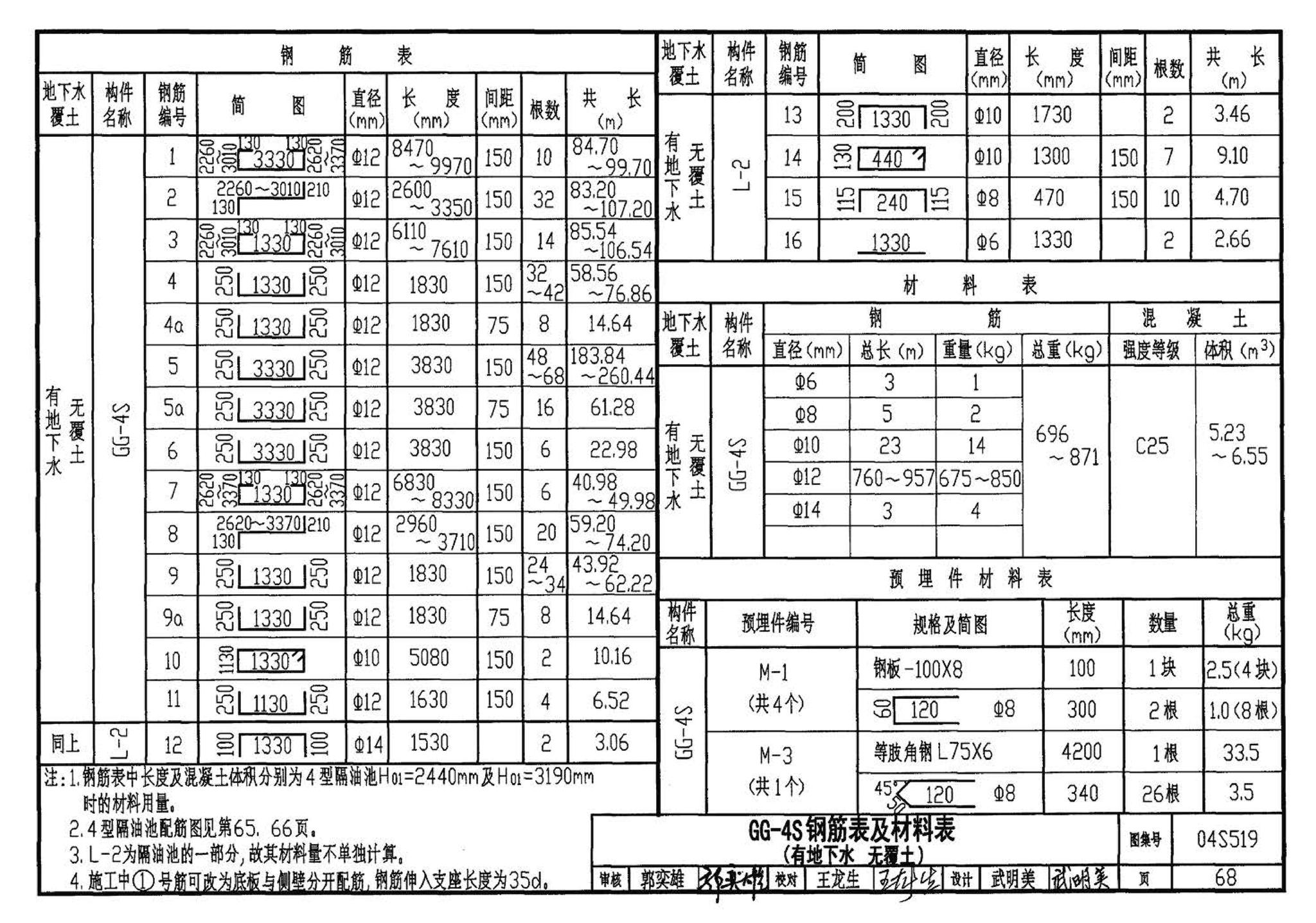 04S519--小型排水构筑物