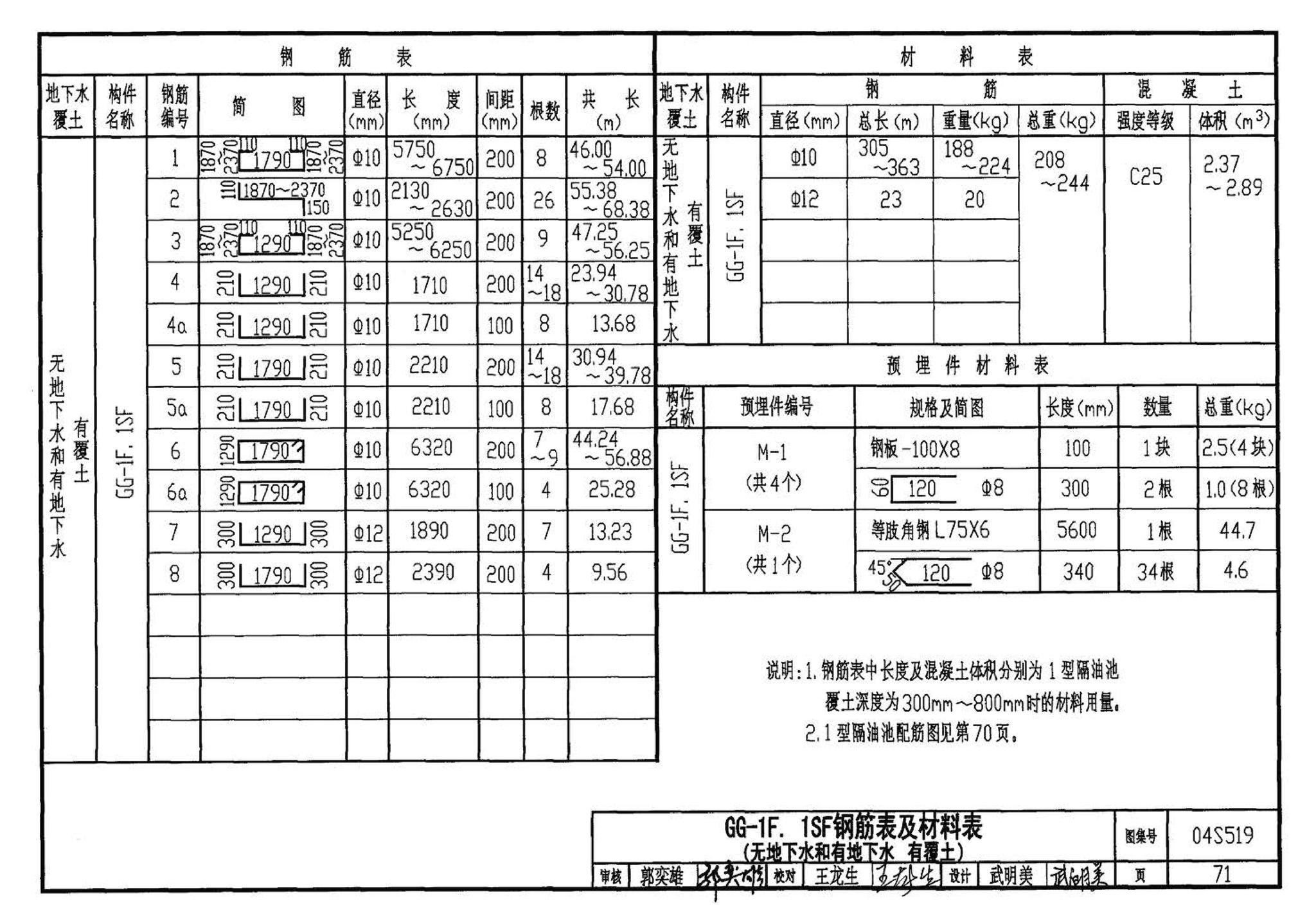 04S519--小型排水构筑物