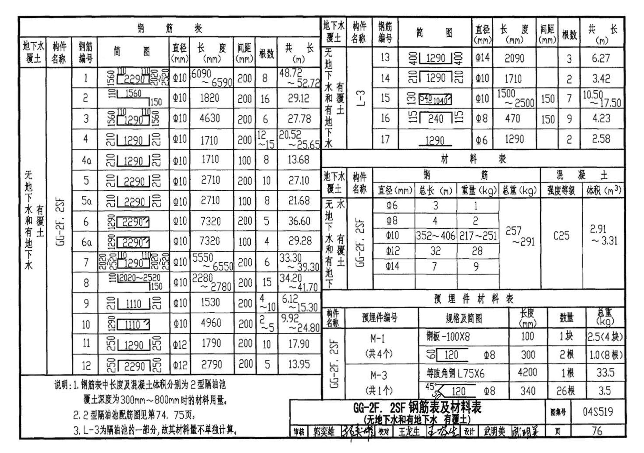 04S519--小型排水构筑物