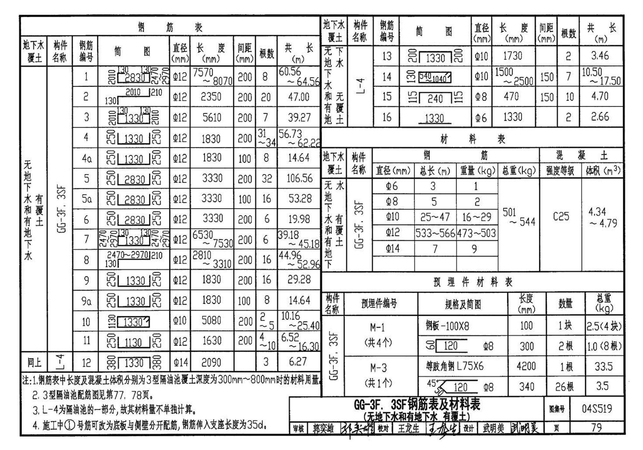 04S519--小型排水构筑物