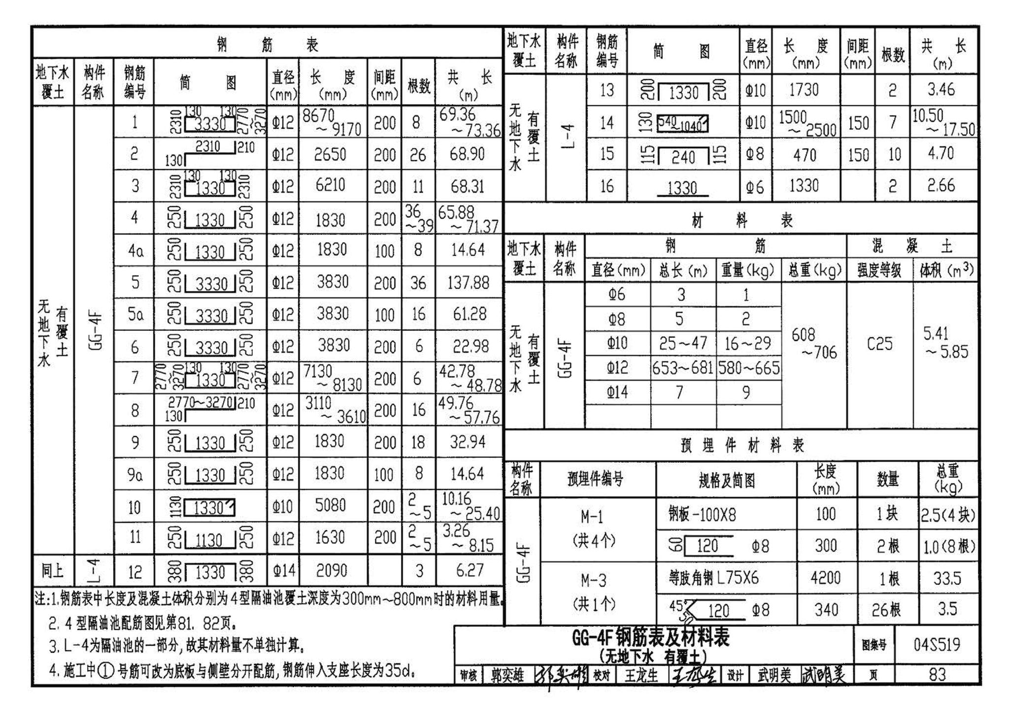 04S519--小型排水构筑物