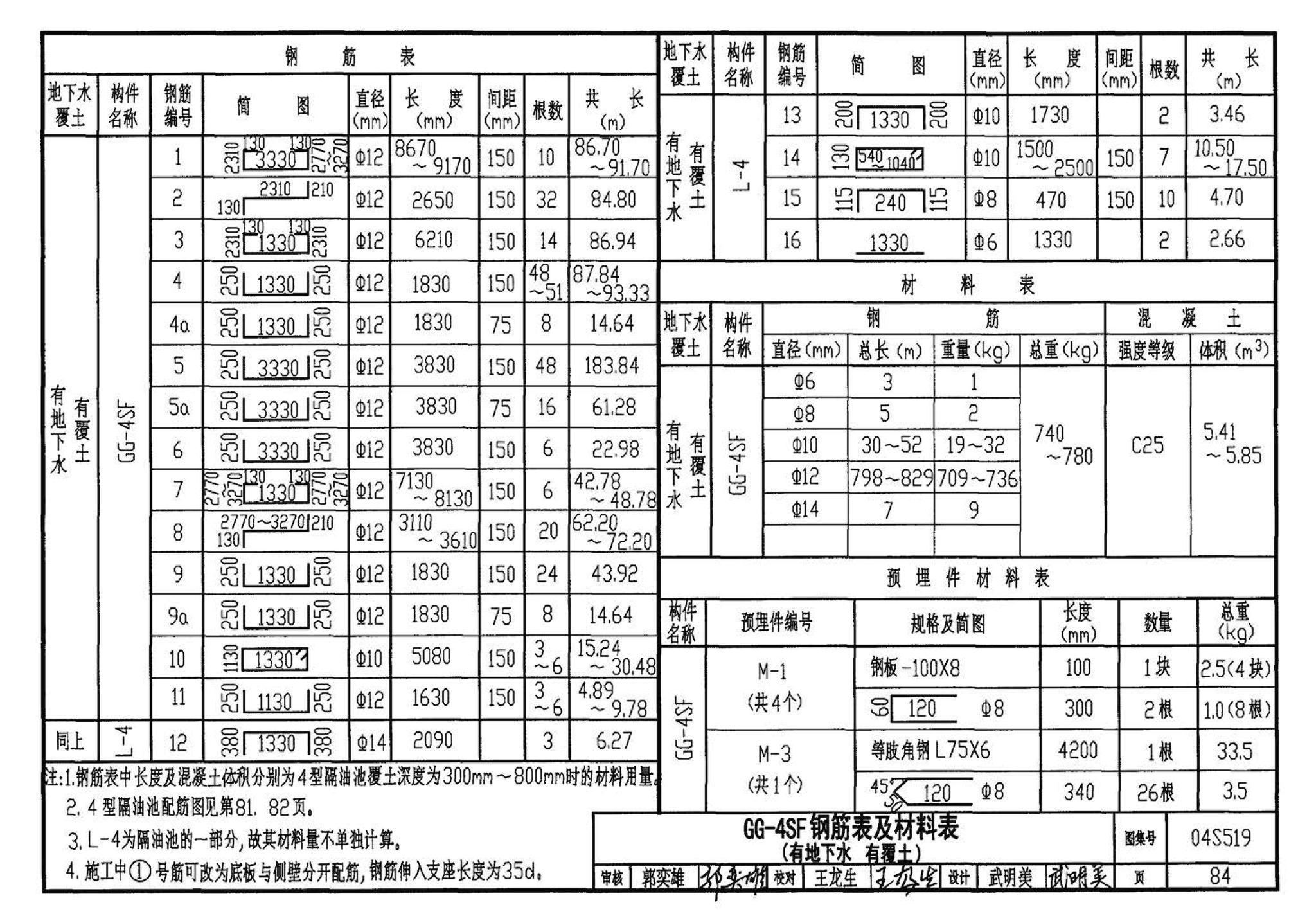 04S519--小型排水构筑物