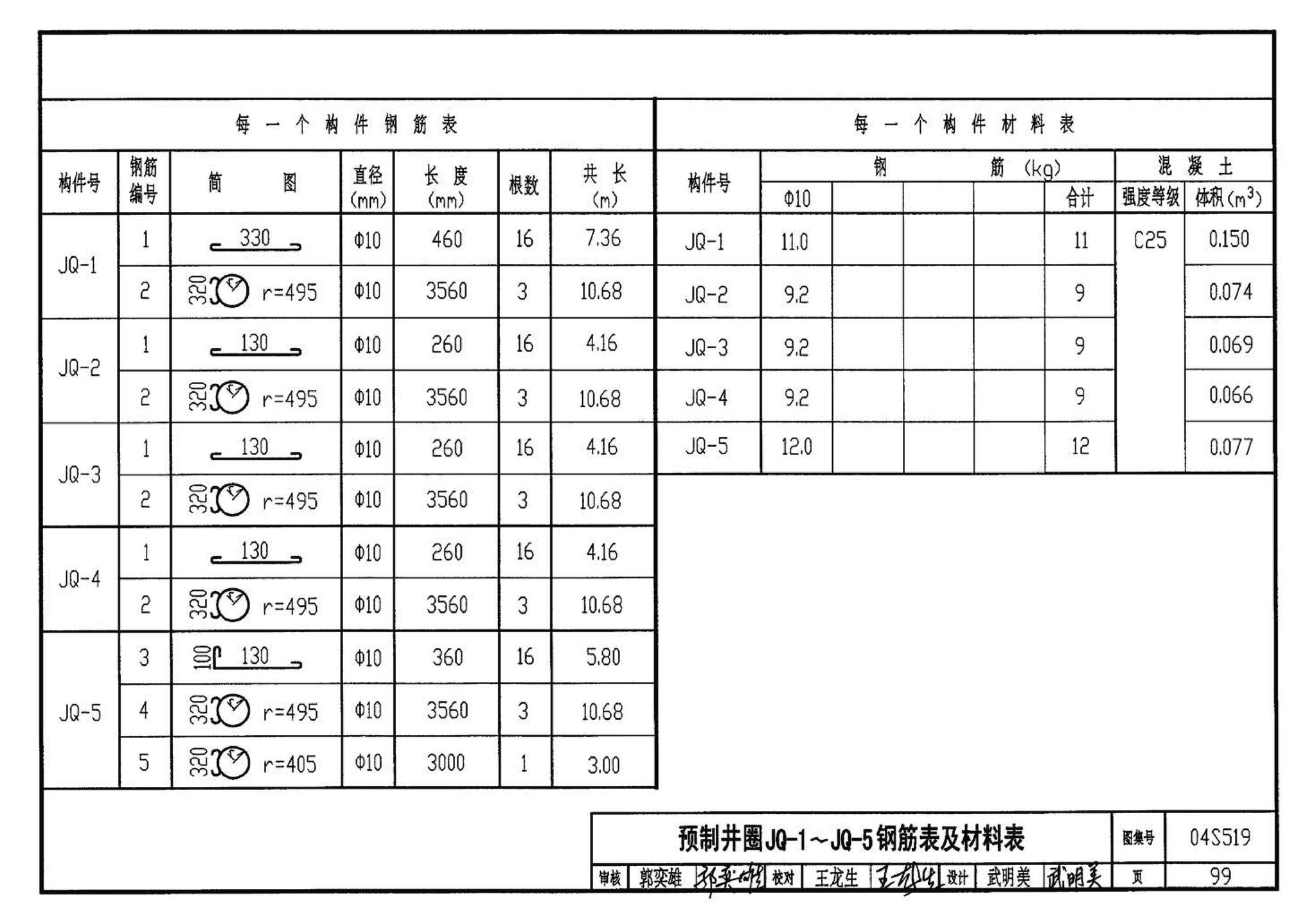 04S519--小型排水构筑物