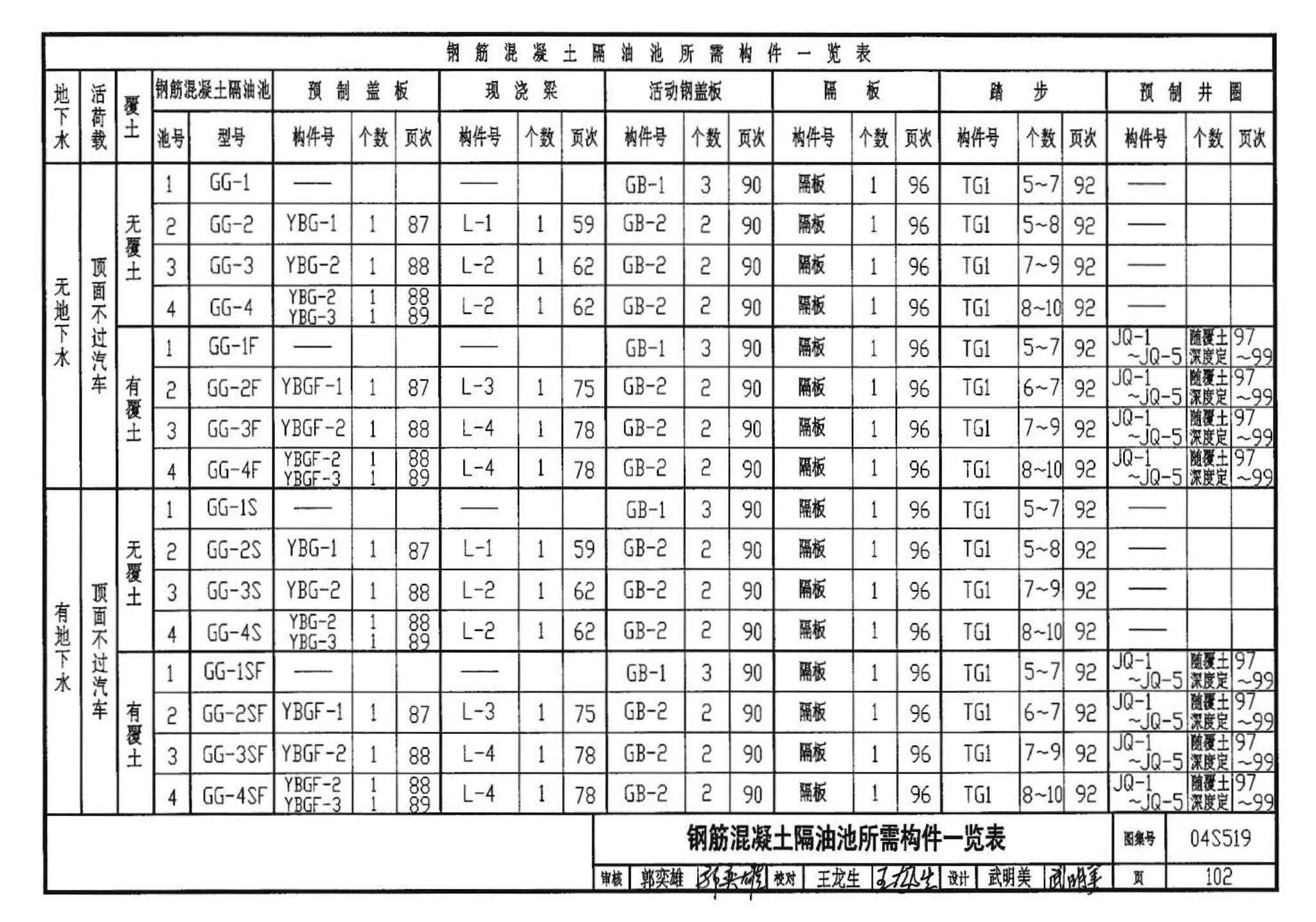 04S519--小型排水构筑物