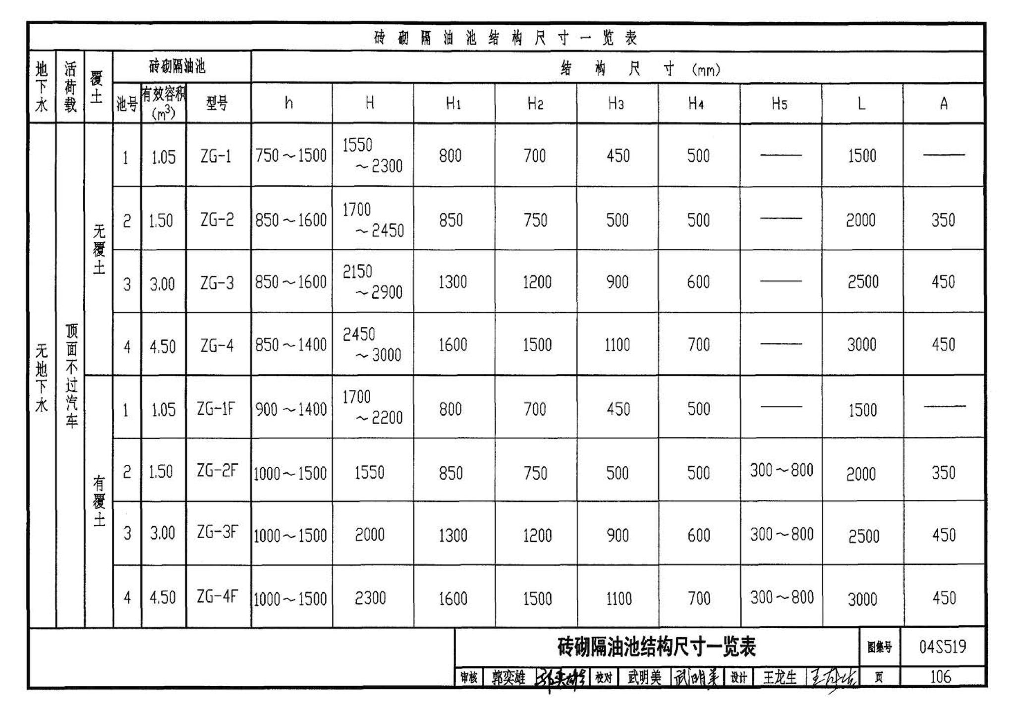 04S519--小型排水构筑物