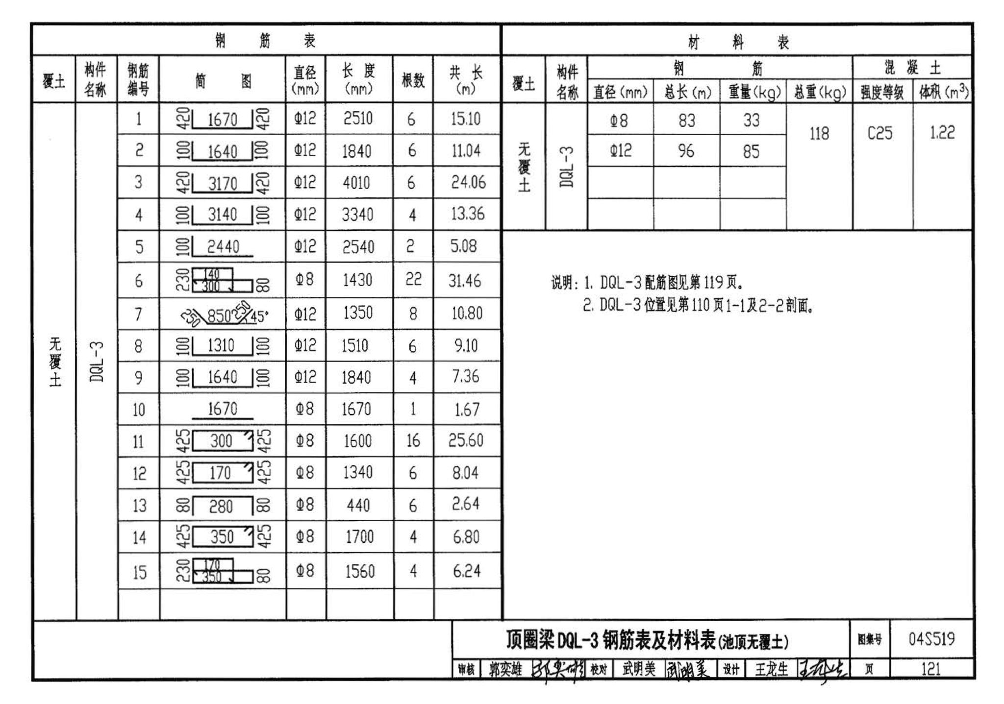 04S519--小型排水构筑物