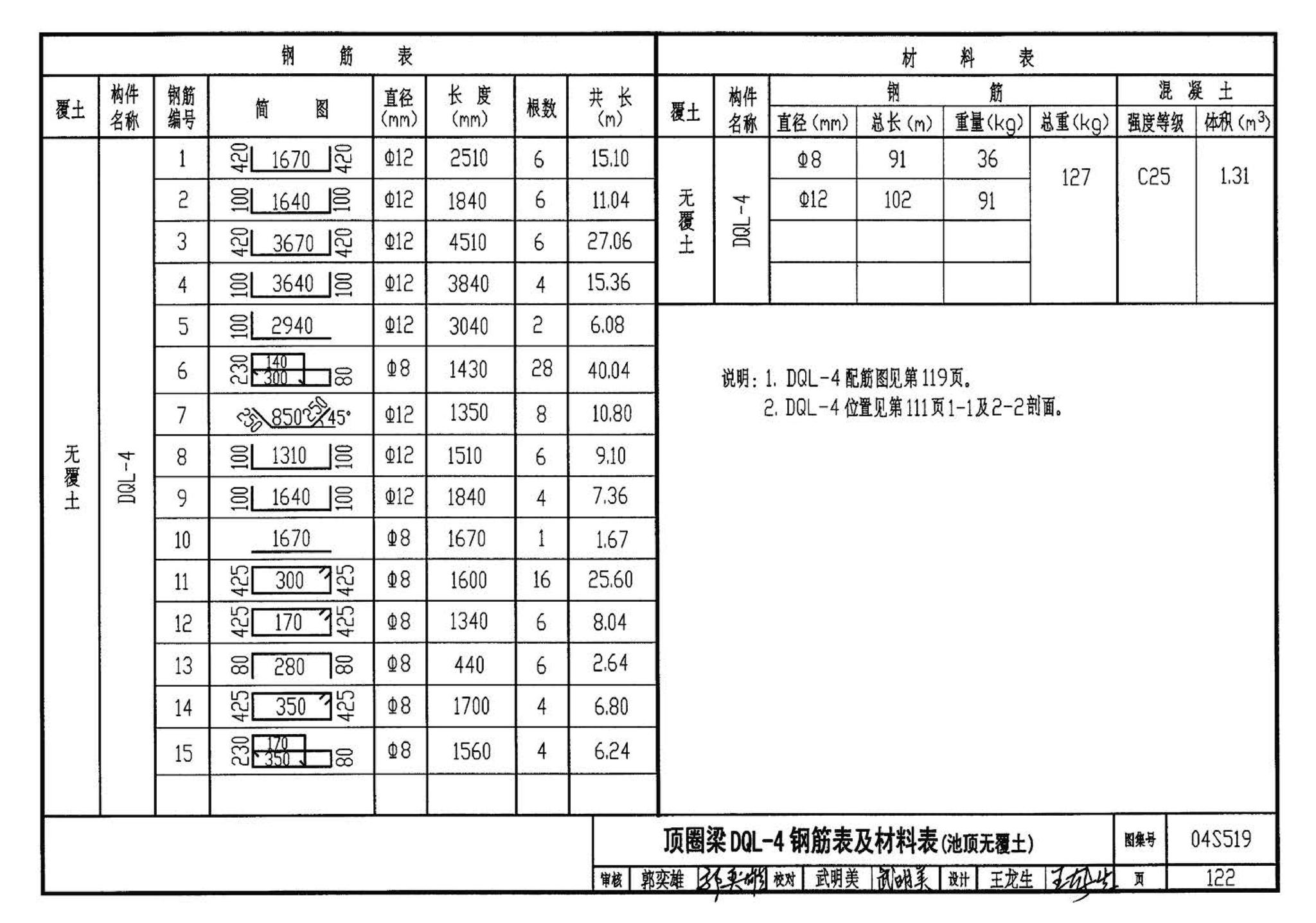 04S519--小型排水构筑物