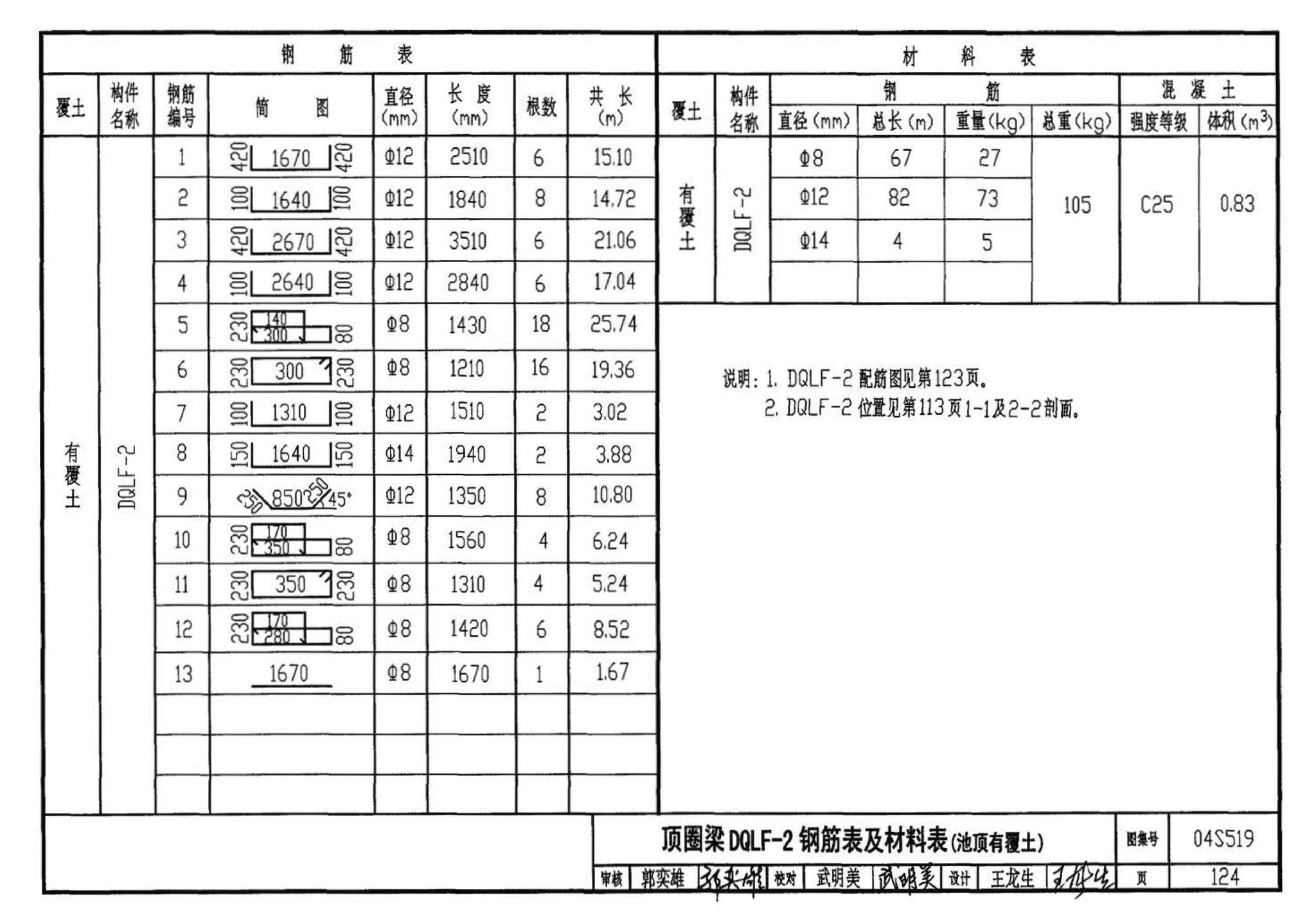 04S519--小型排水构筑物